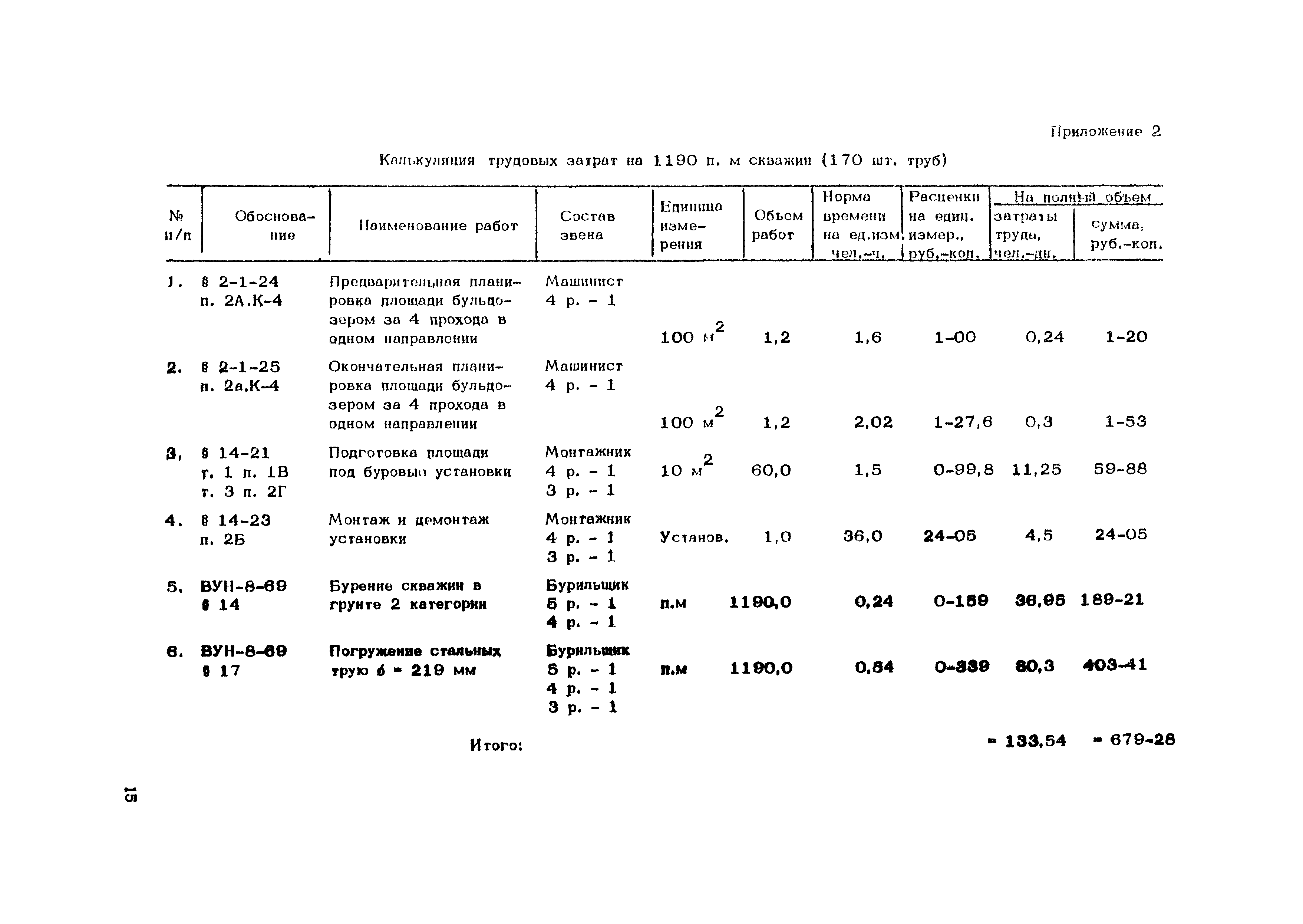 Технологическая карта 