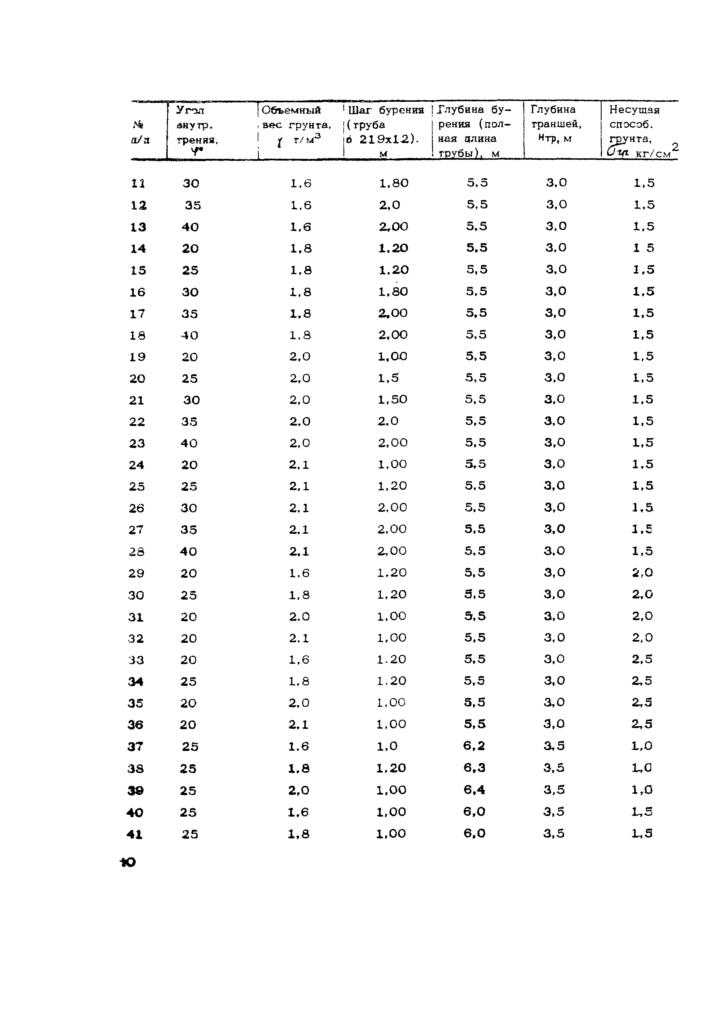 Технологическая карта 