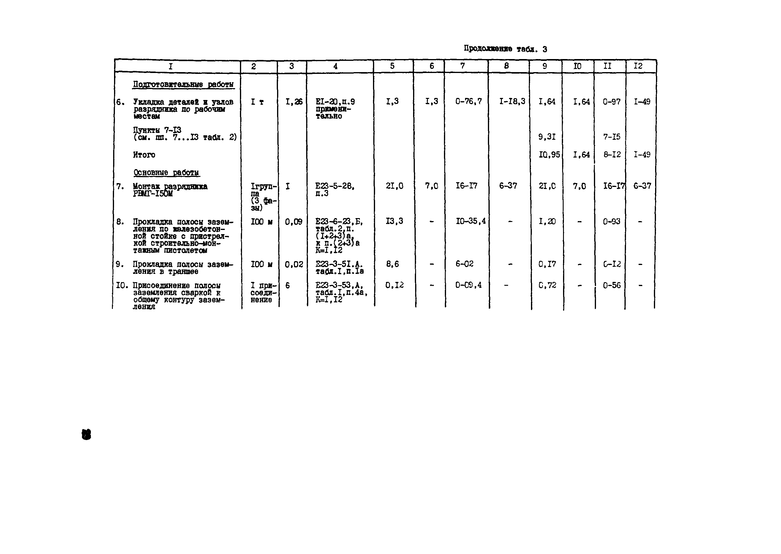 Технологическая карта 