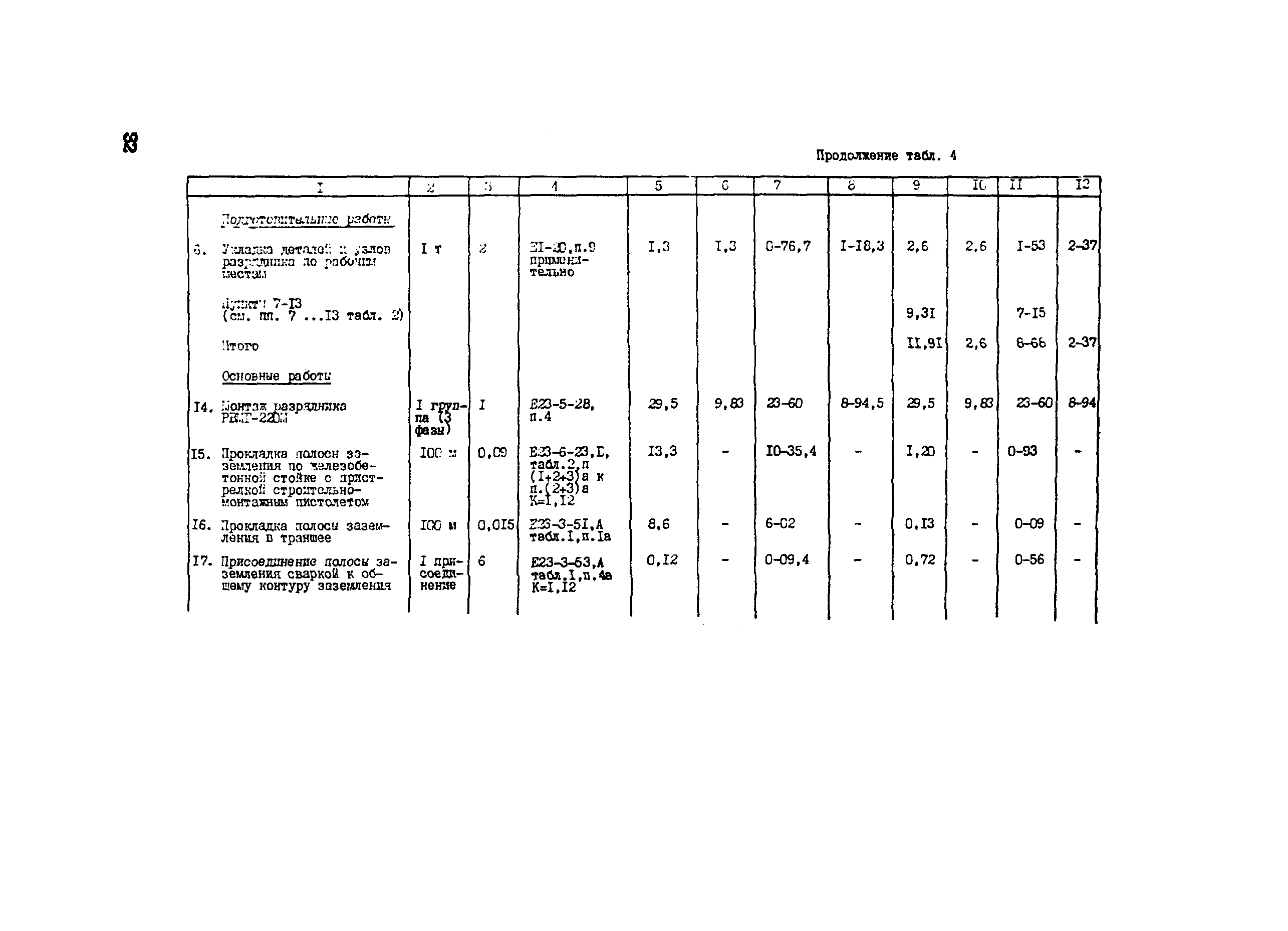 Технологическая карта 