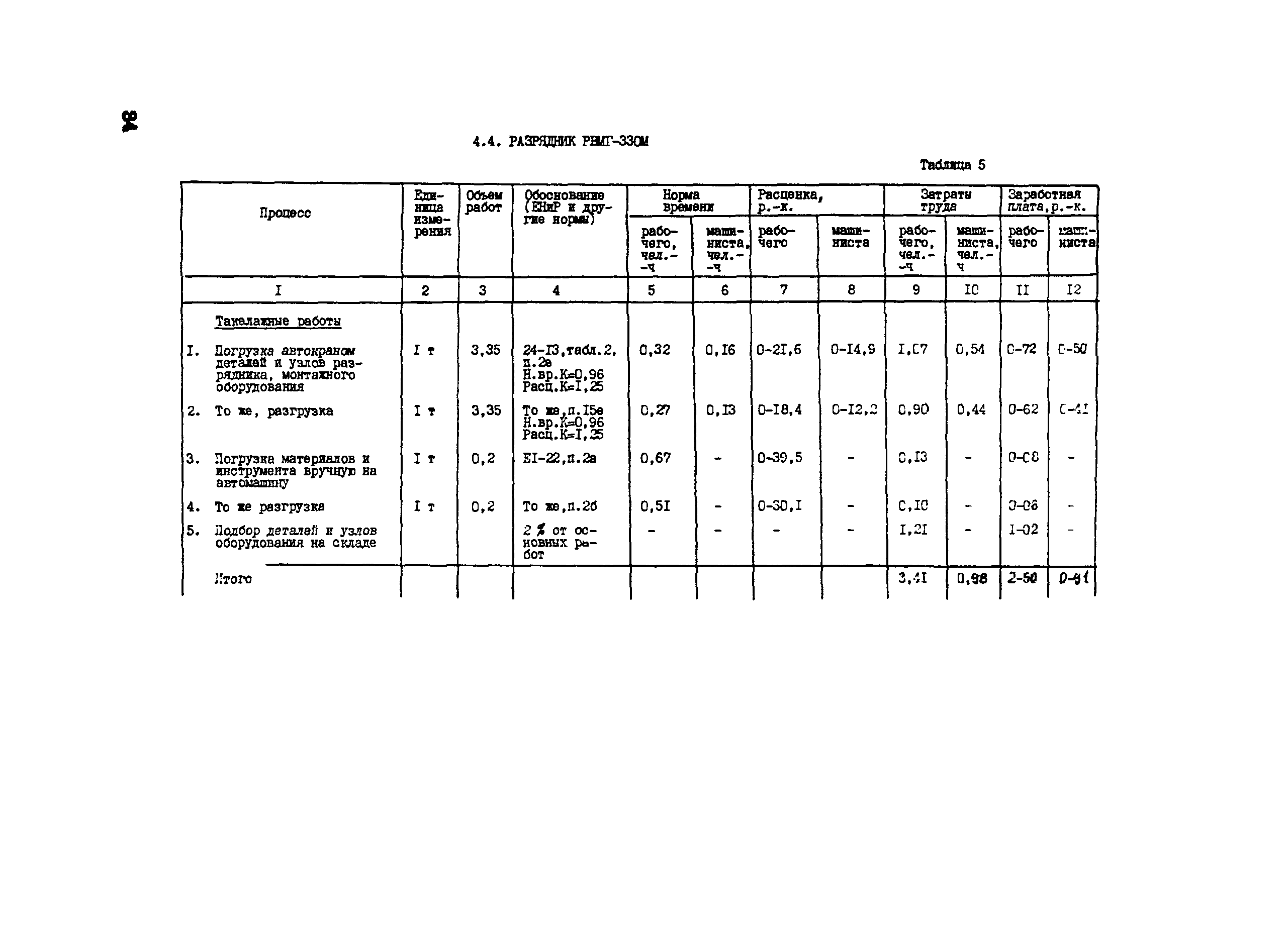 Технологическая карта 