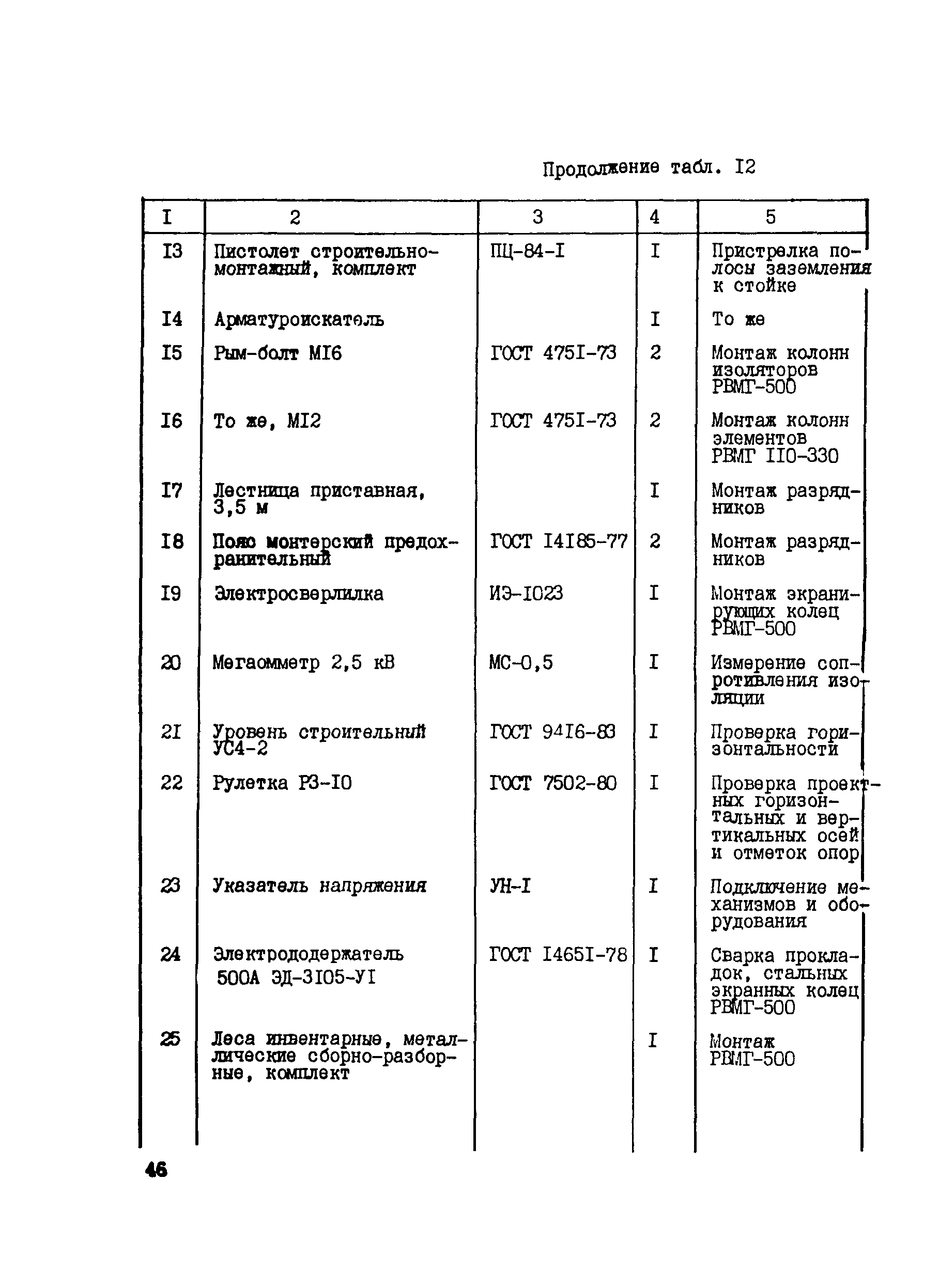 Технологическая карта 