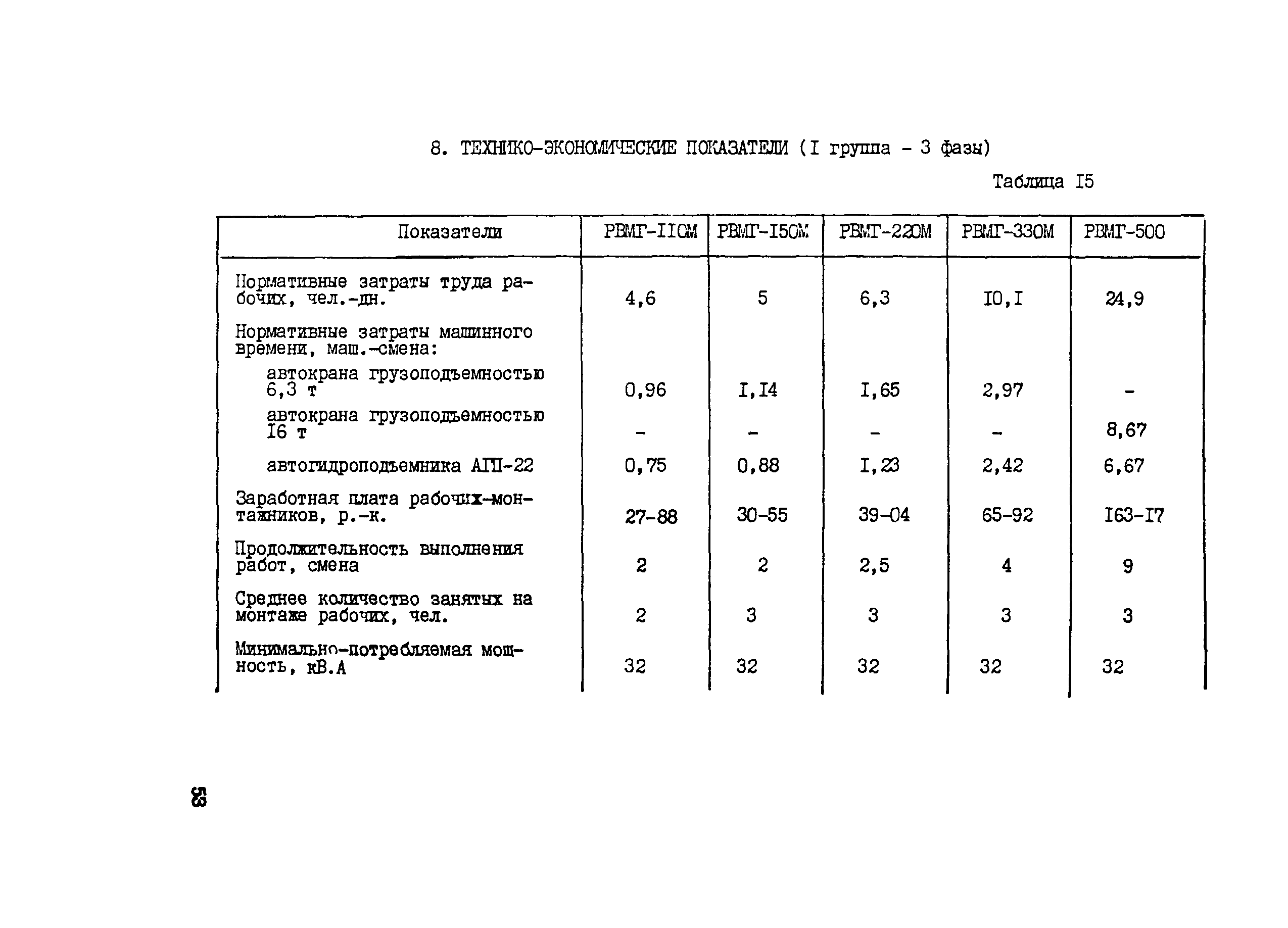 Технологическая карта 