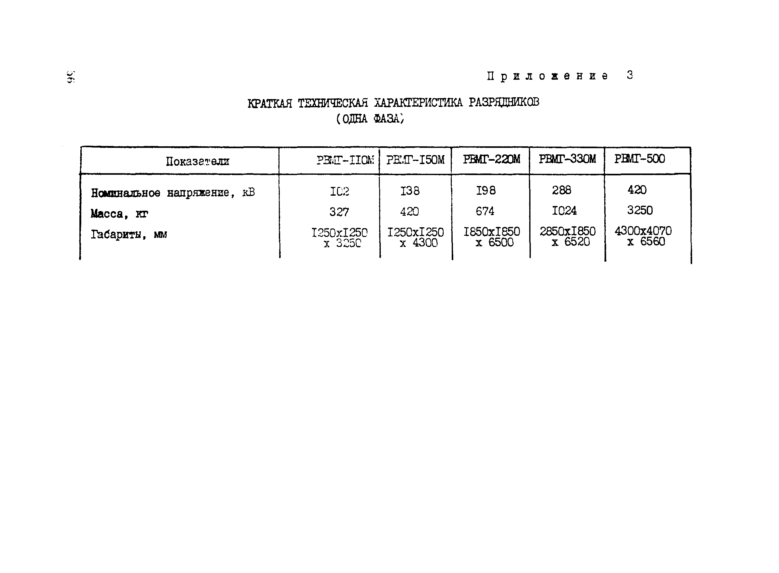 Технологическая карта 