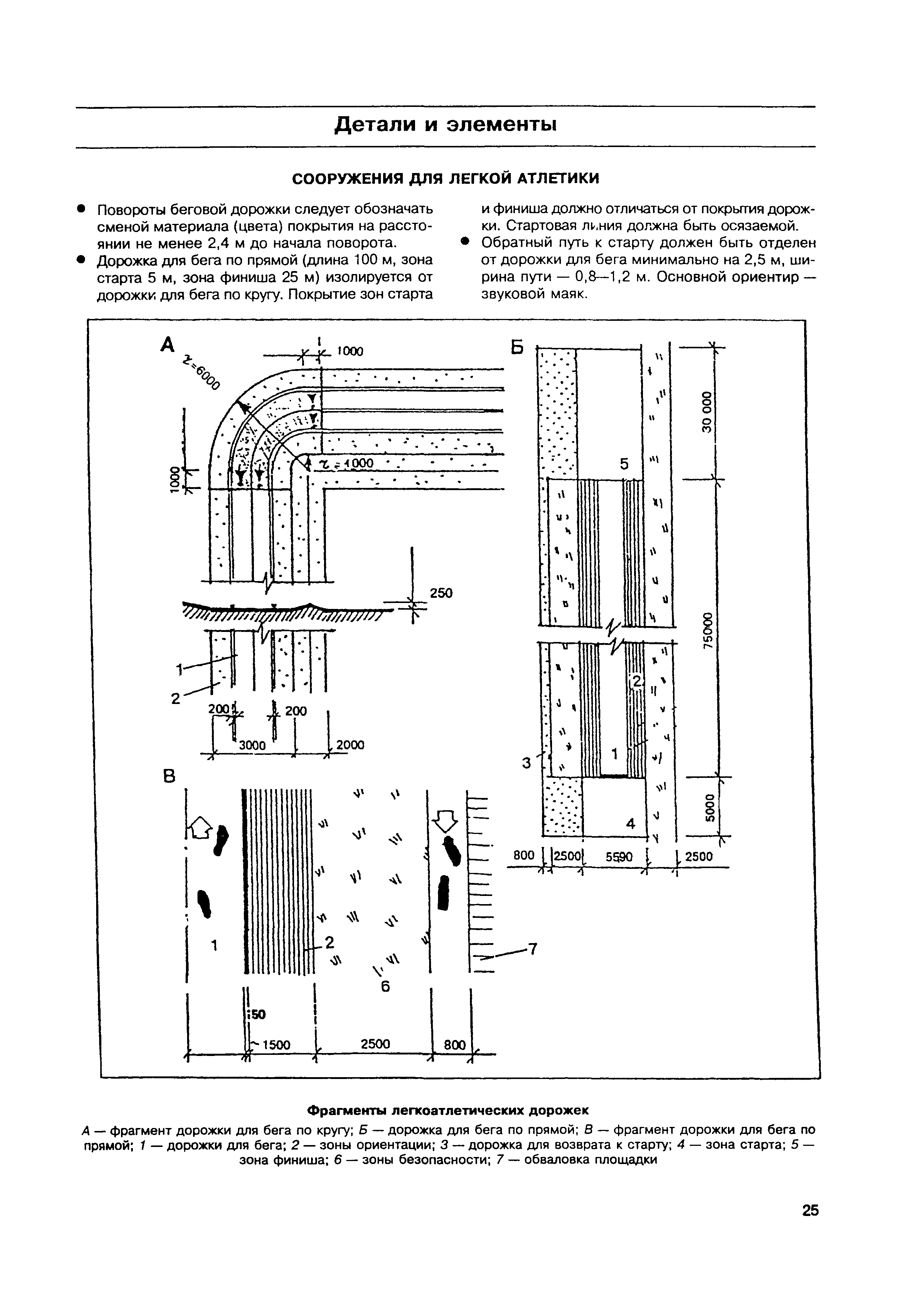 МДС 35-6.2000