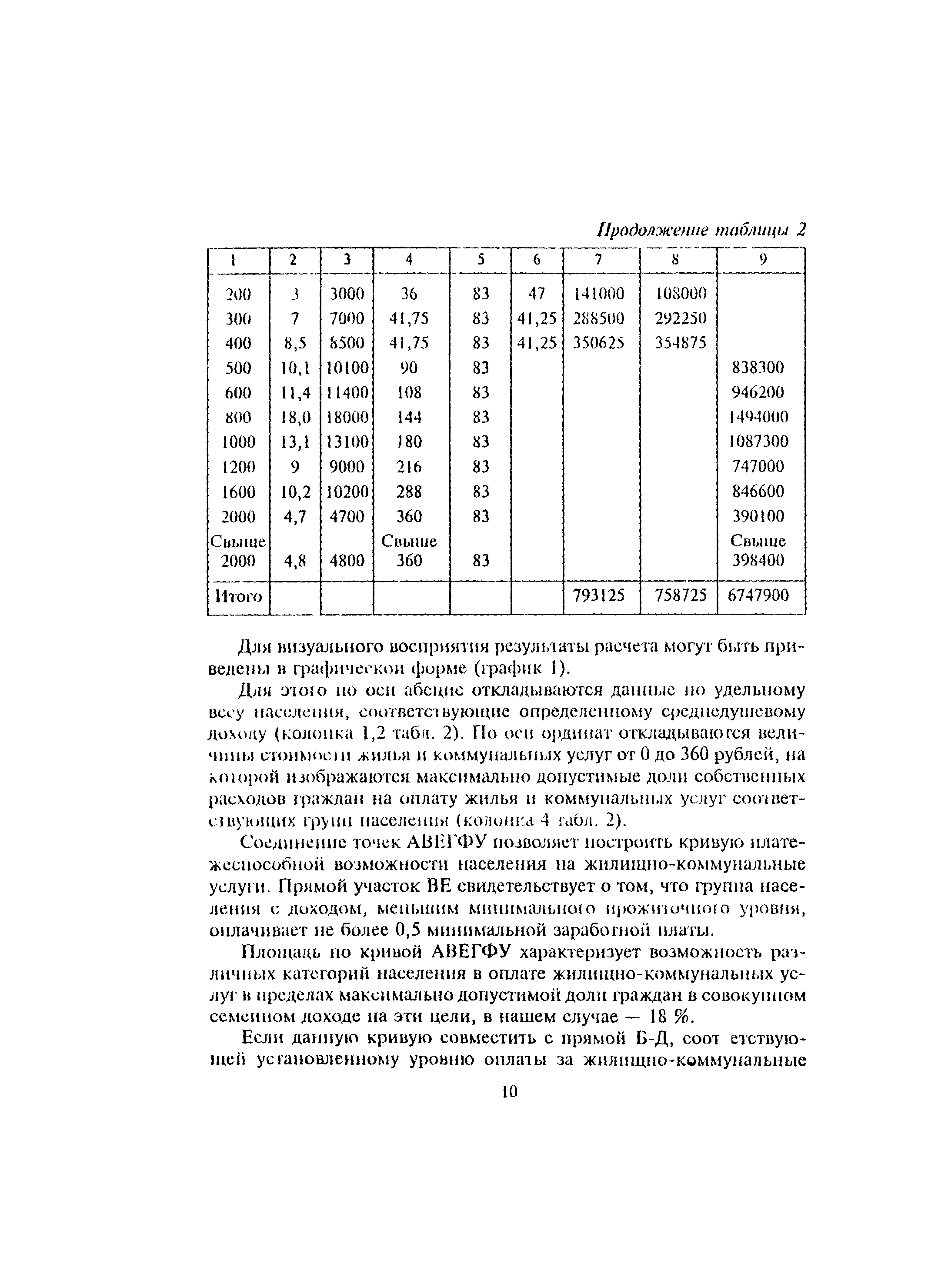 МДС 13-11.2000