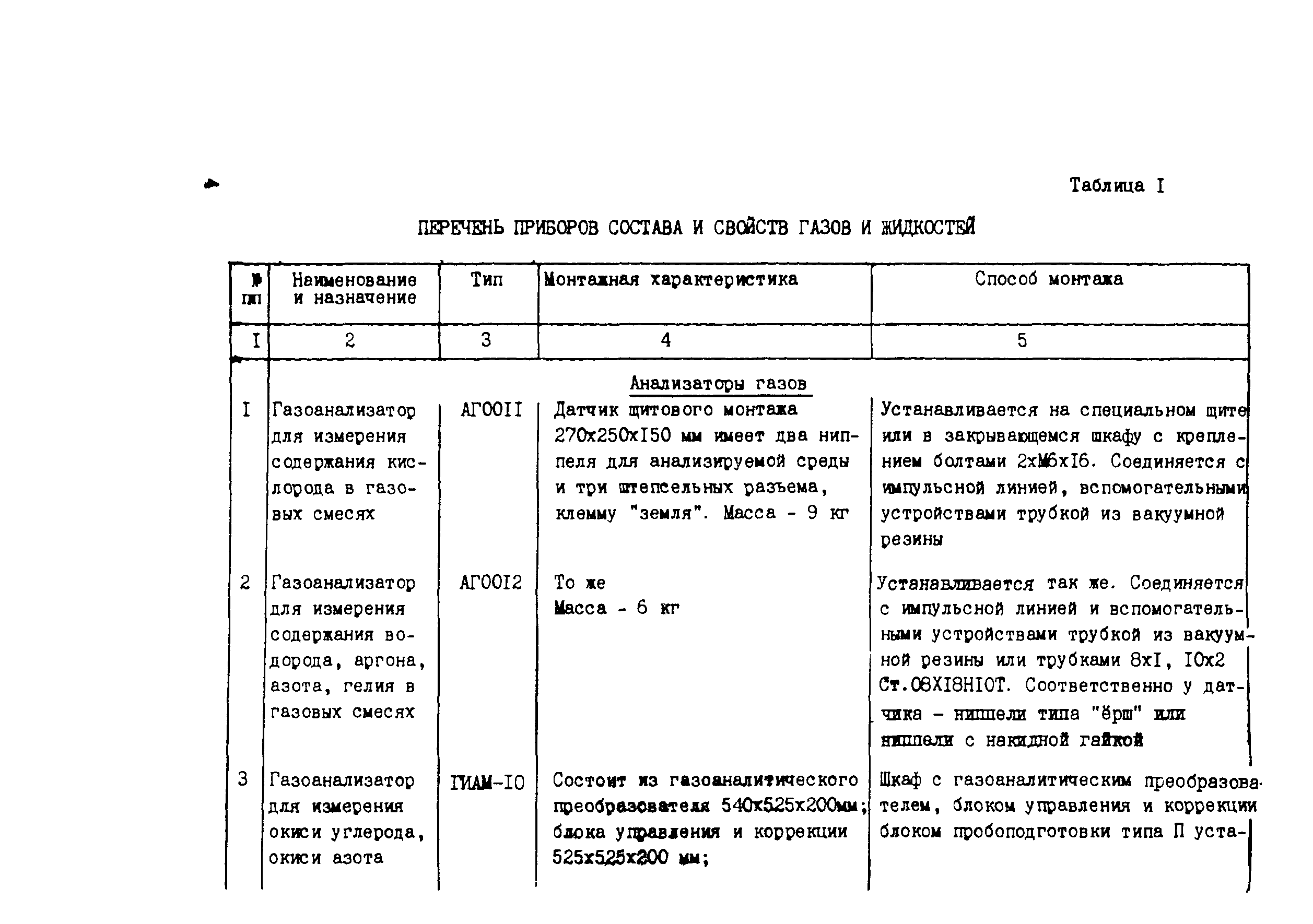 Технологическая карта 