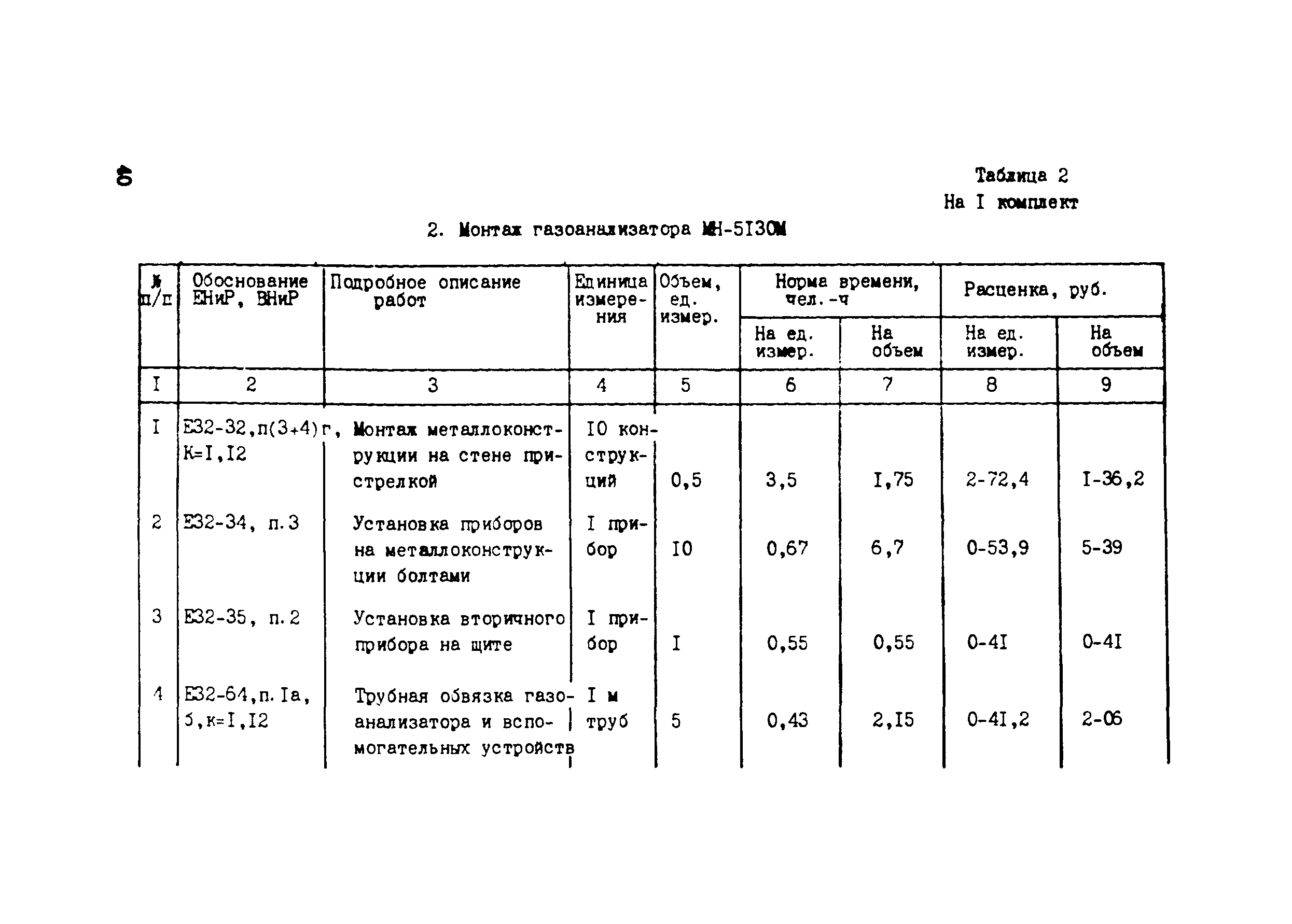 Технологическая карта 