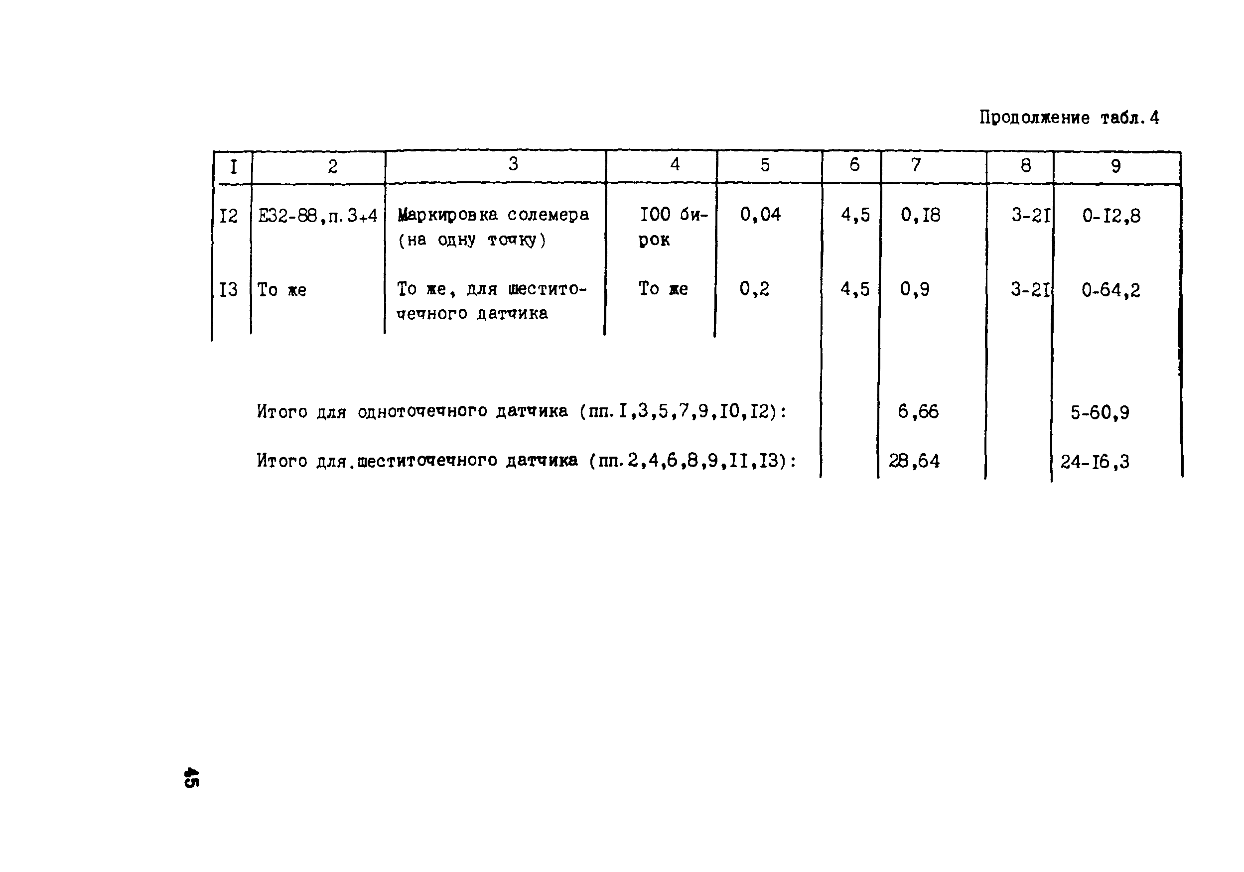 Технологическая карта 