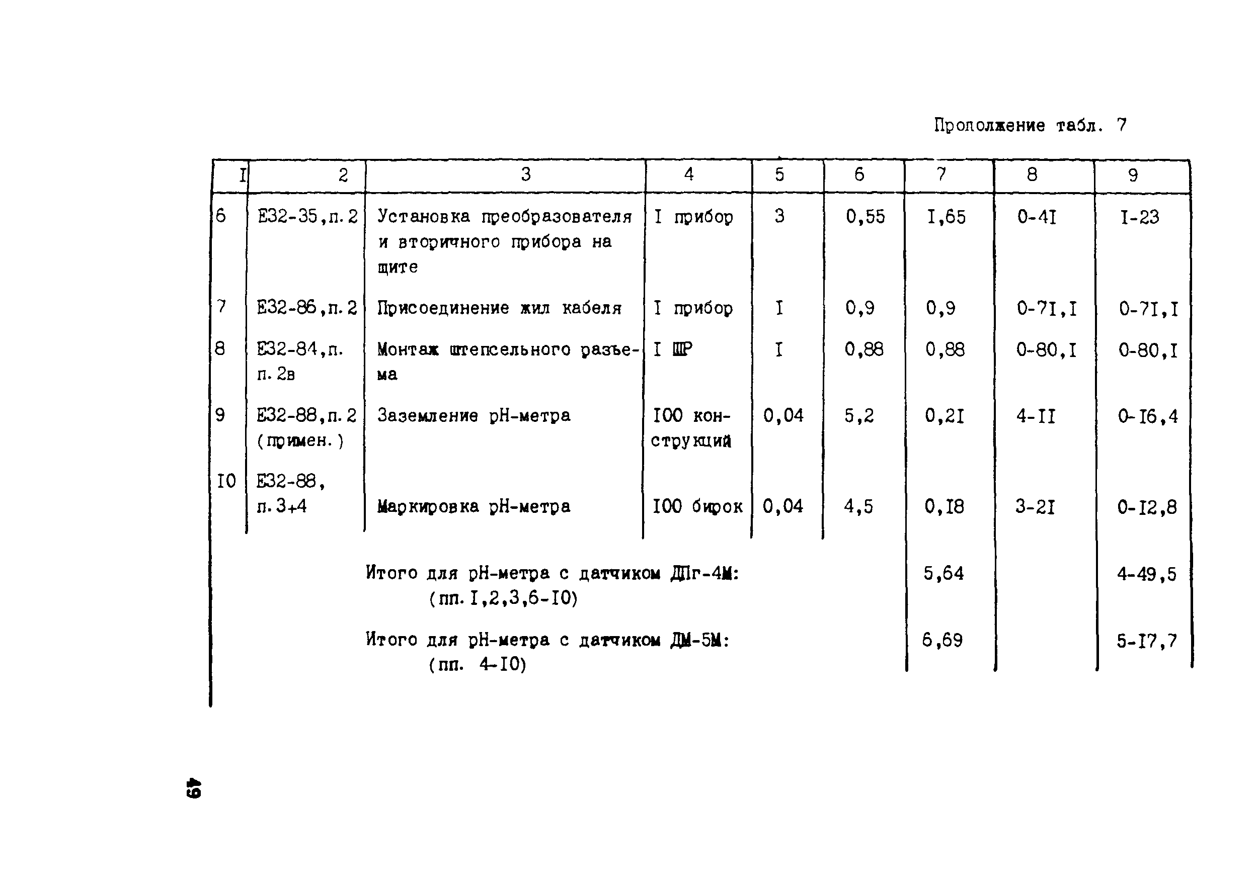 Технологическая карта 