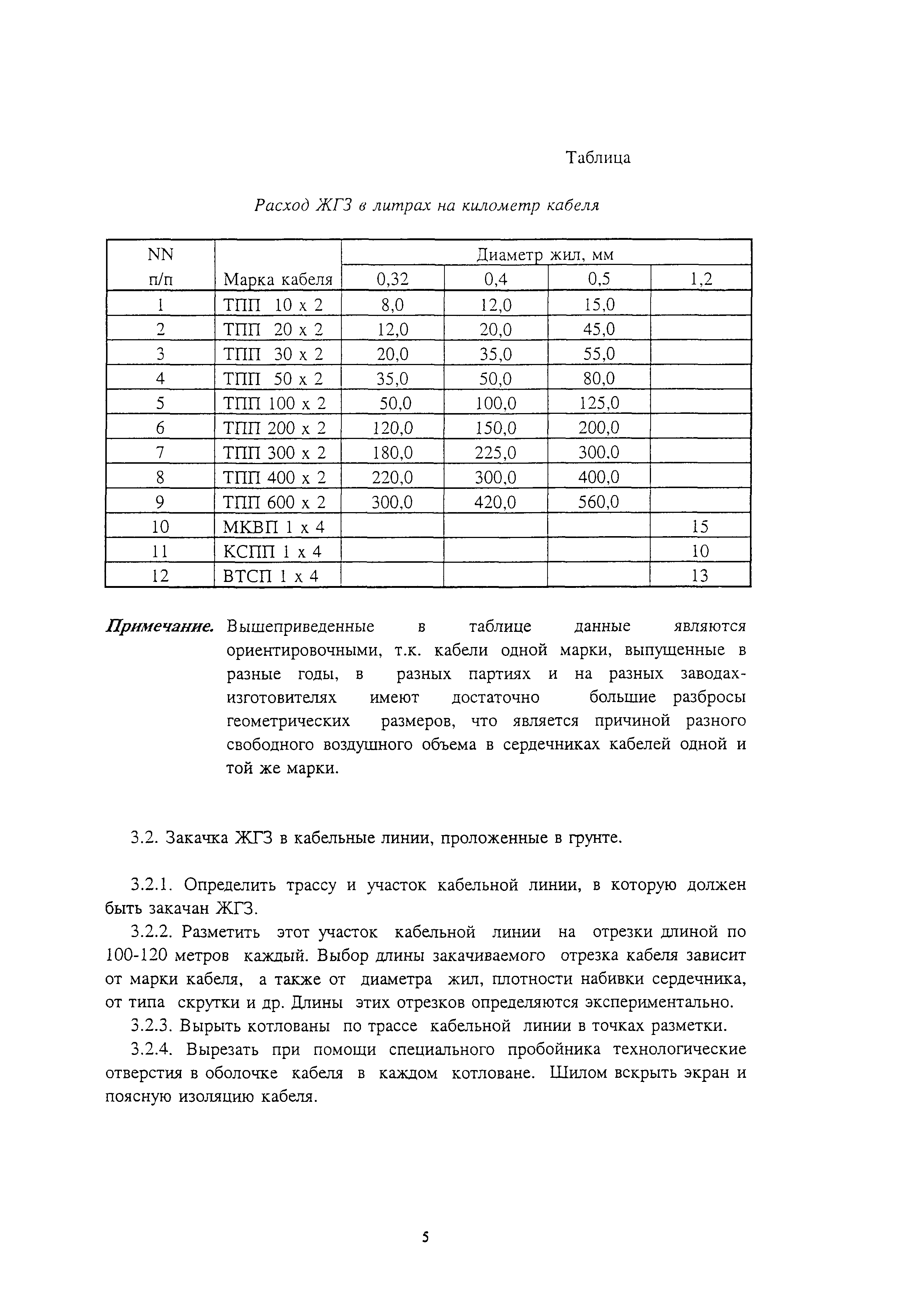 Рекомендации 