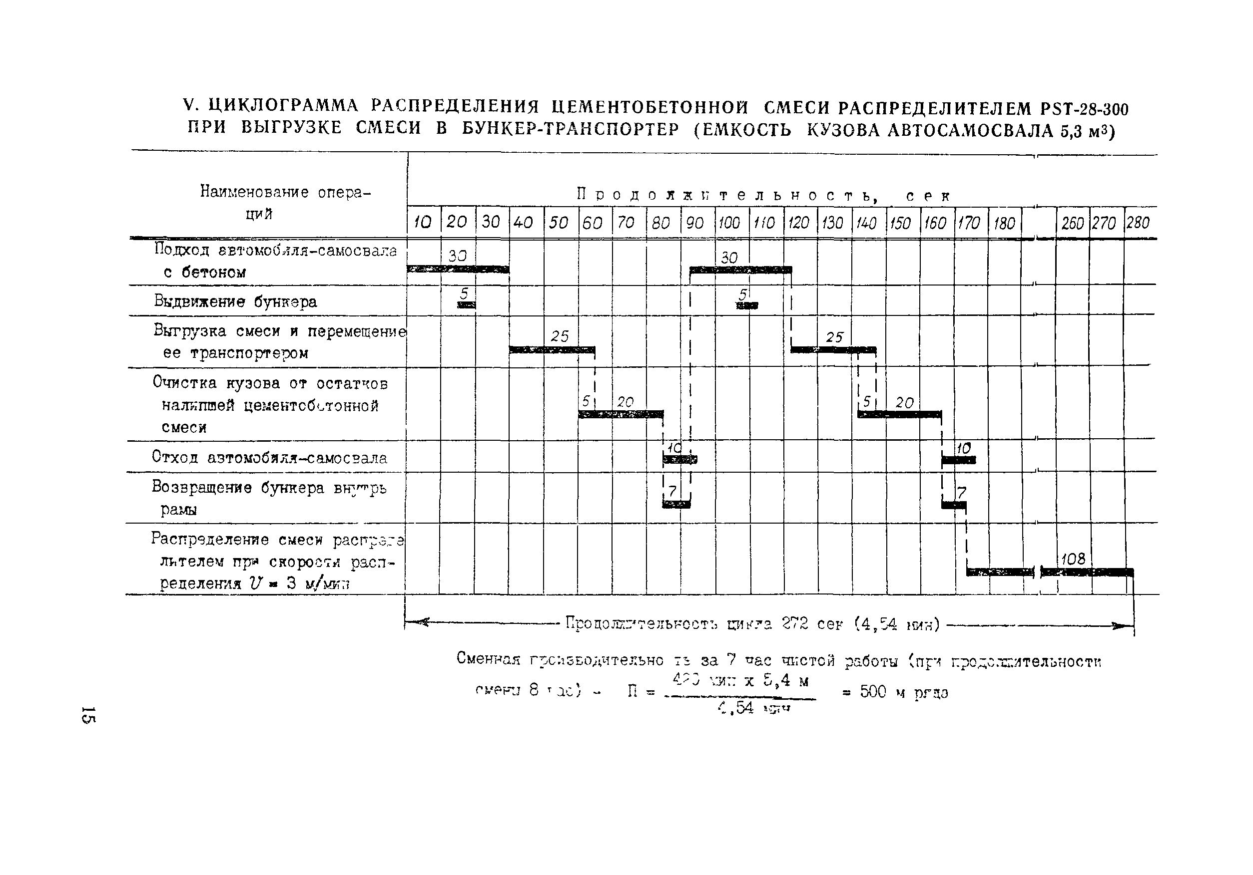 Технологическая карта 