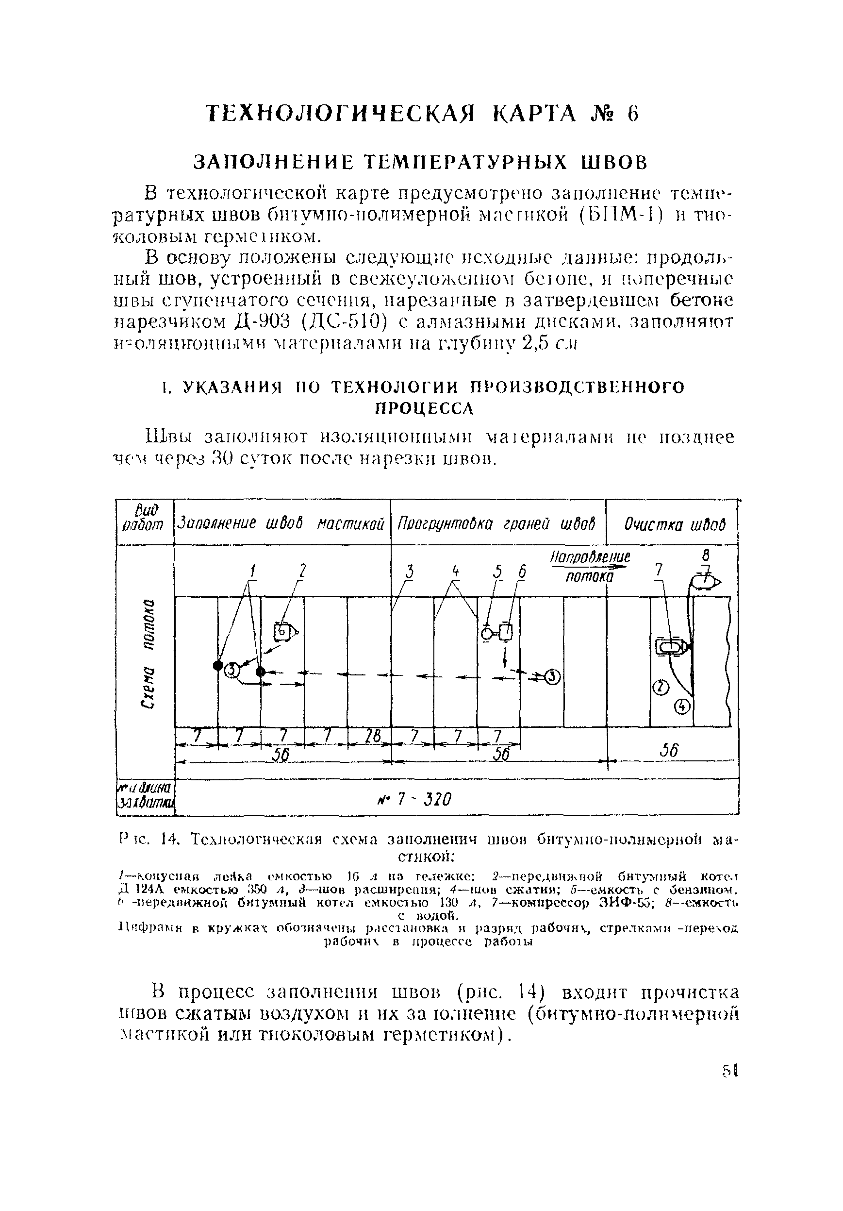 Технологическая карта 6