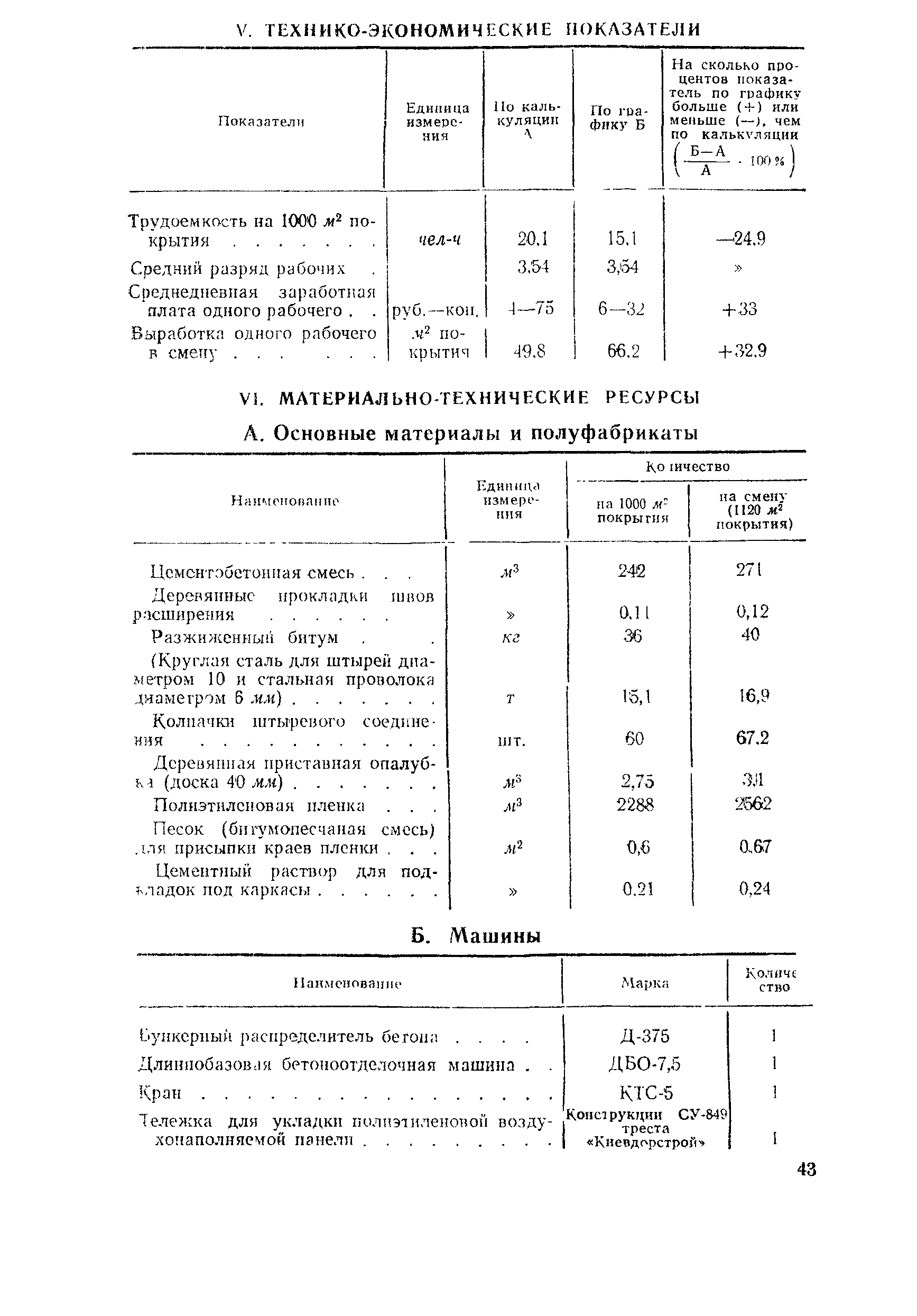 Технологическая карта 4