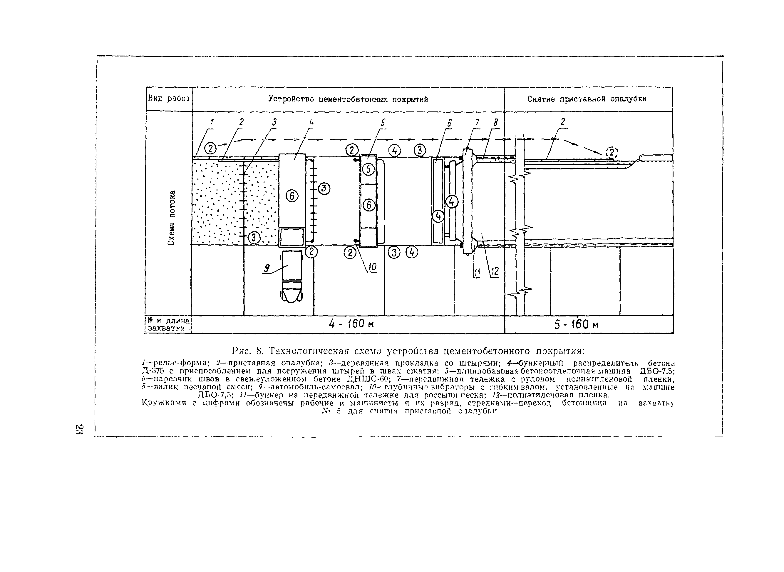 Технологическая карта 3