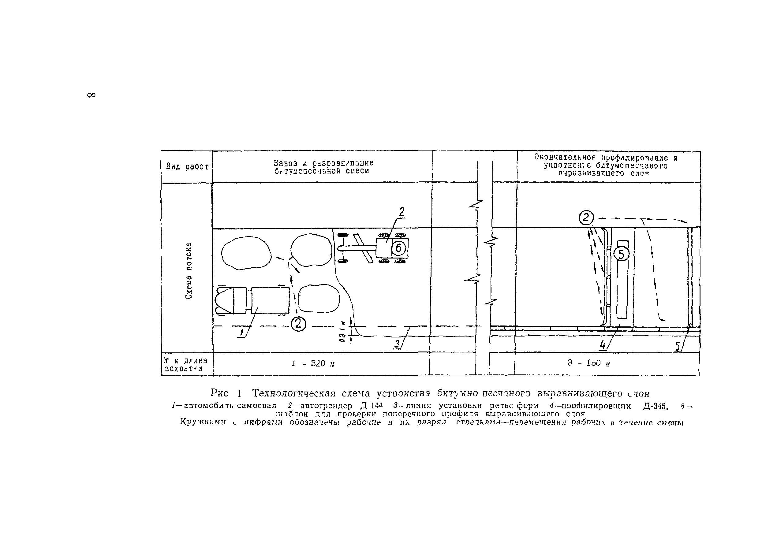 Технологическая карта 1