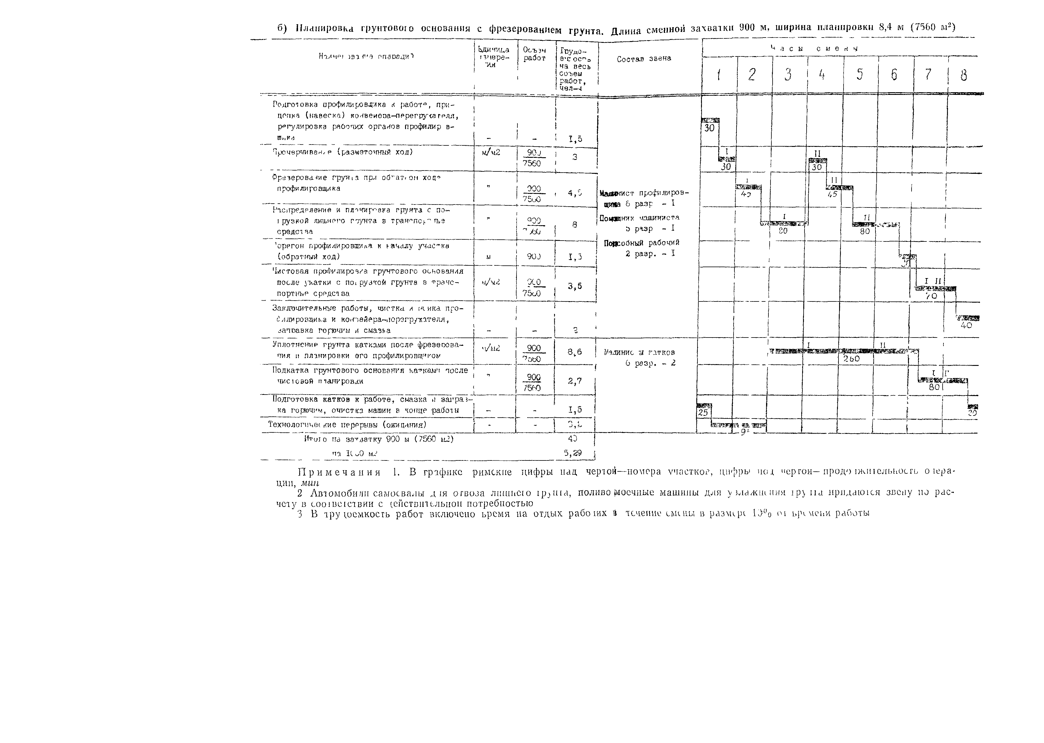 Технологическая карта 