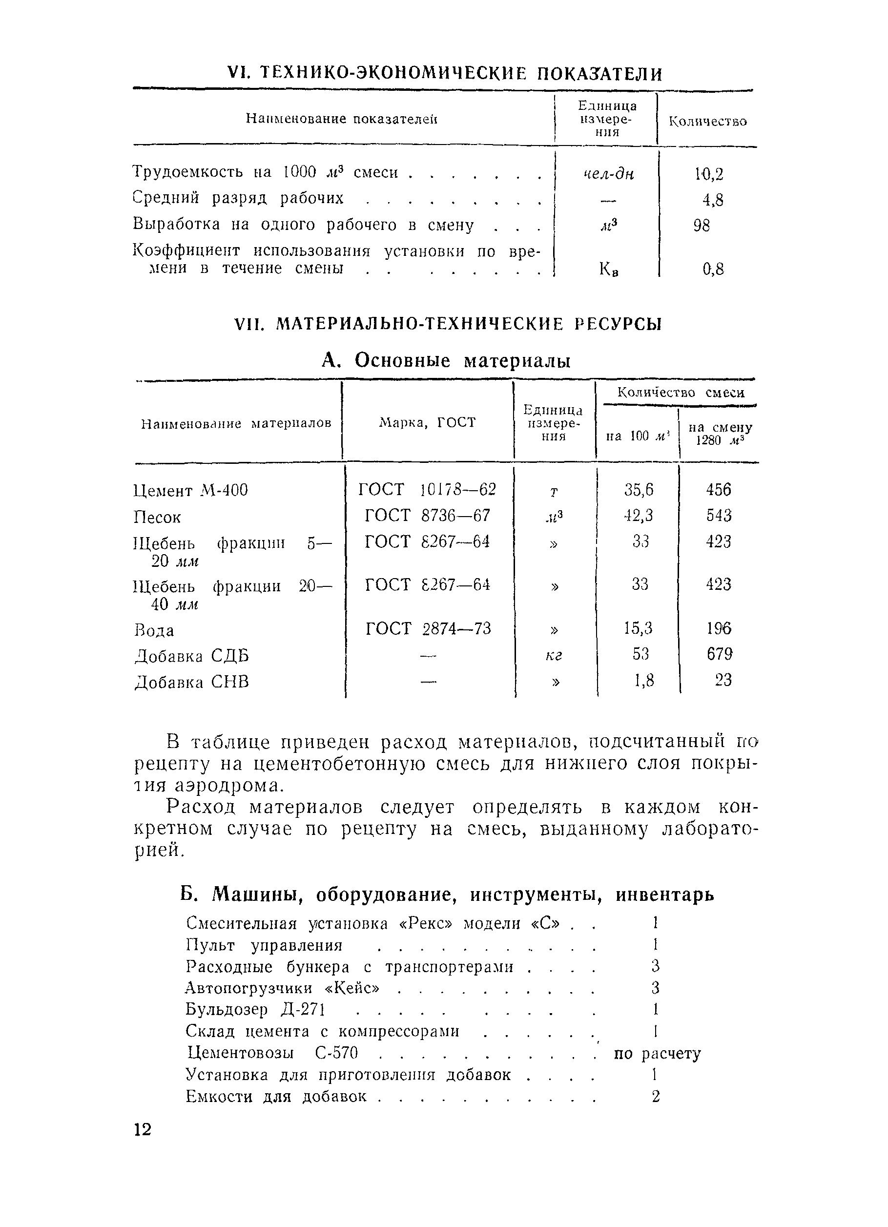 Технологическая карта 