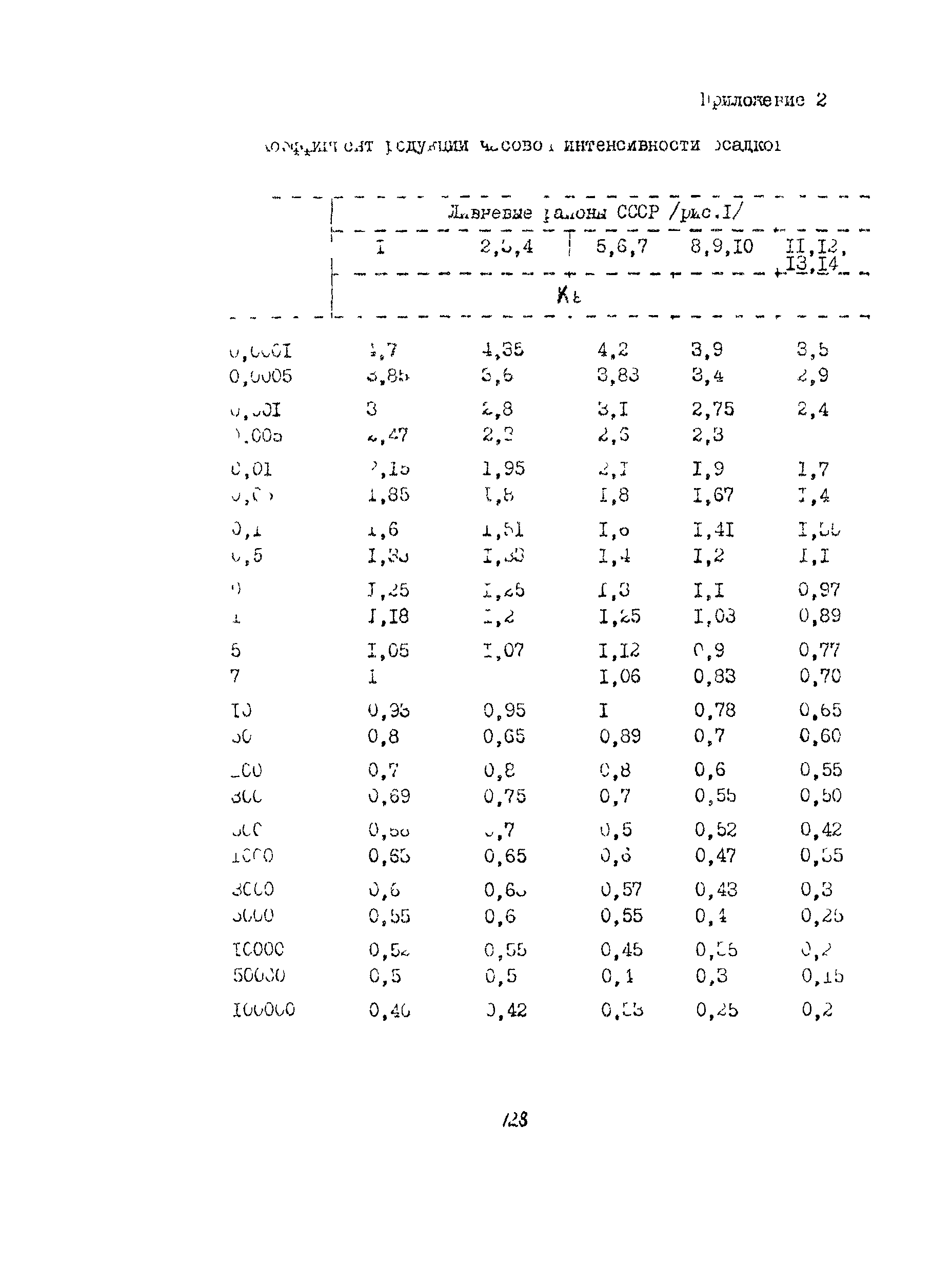 Методические рекомендации 