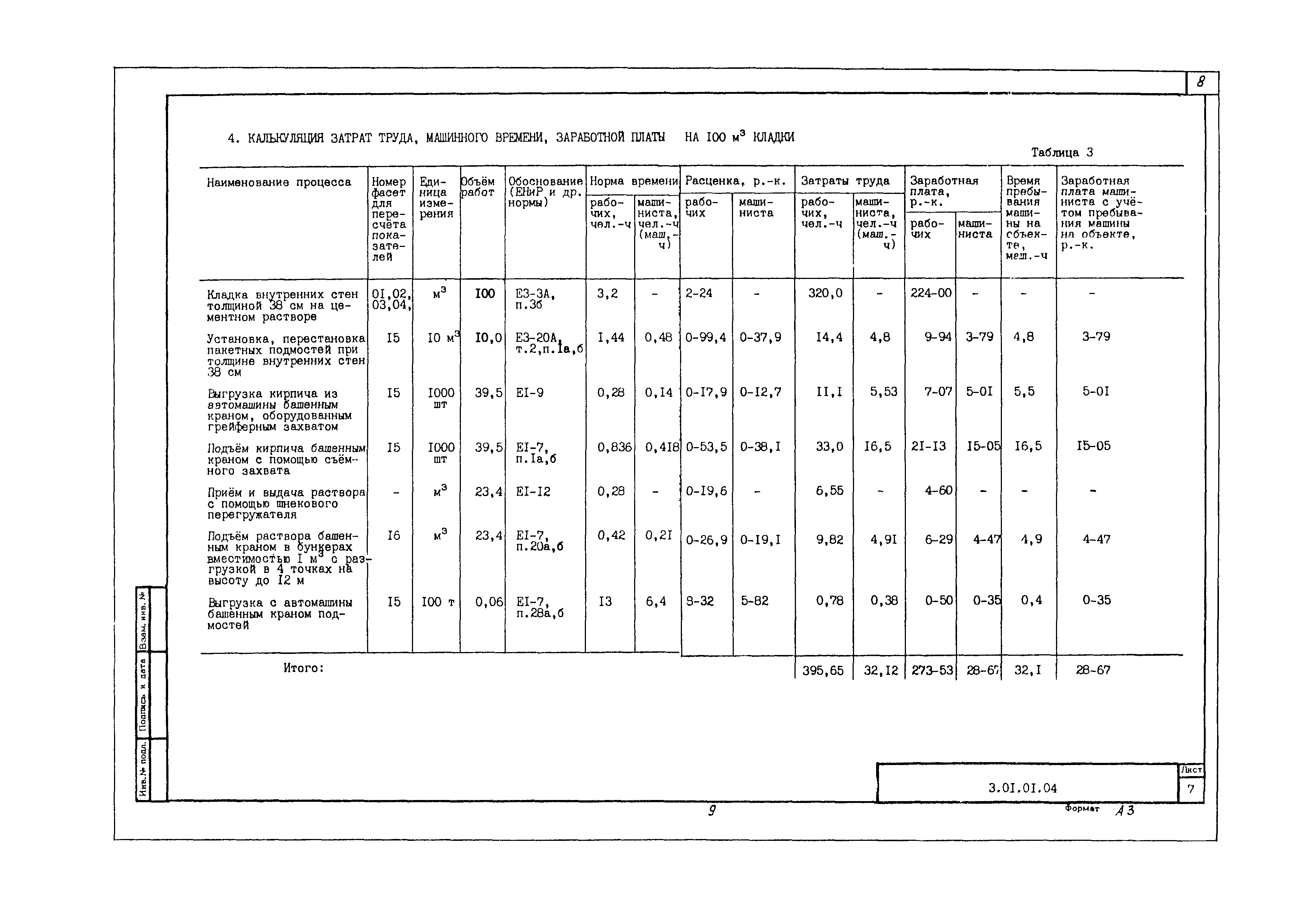 Технологическая карта 3.01.01.04