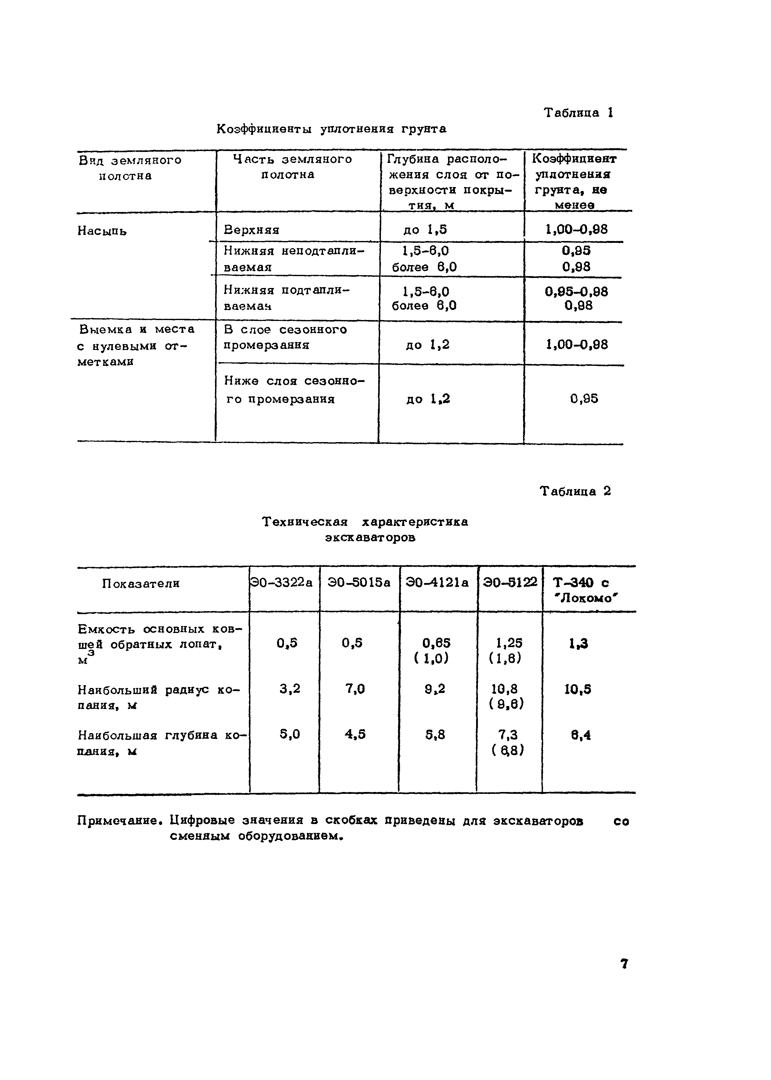 Технологическая карта 