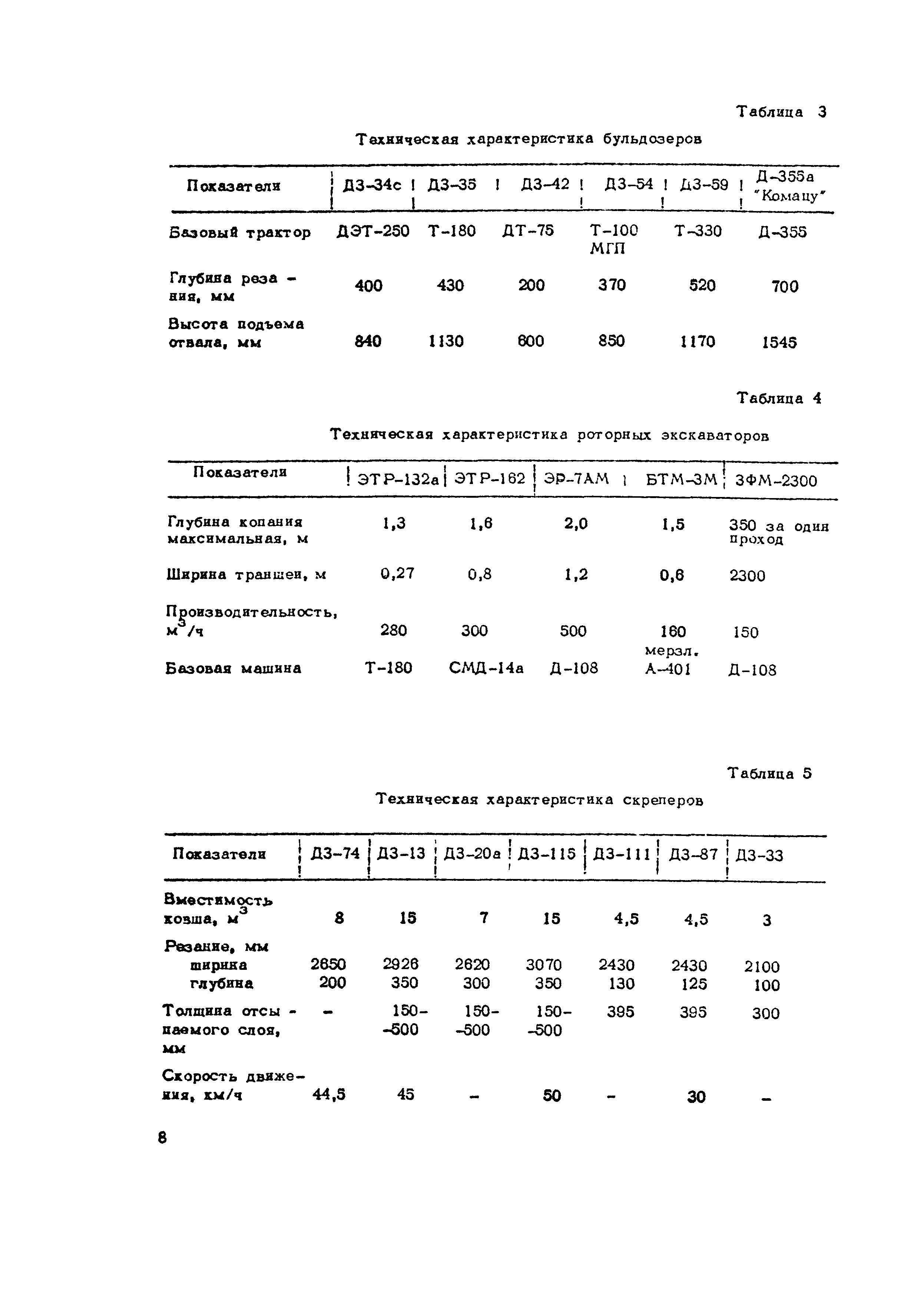 Технологическая карта 