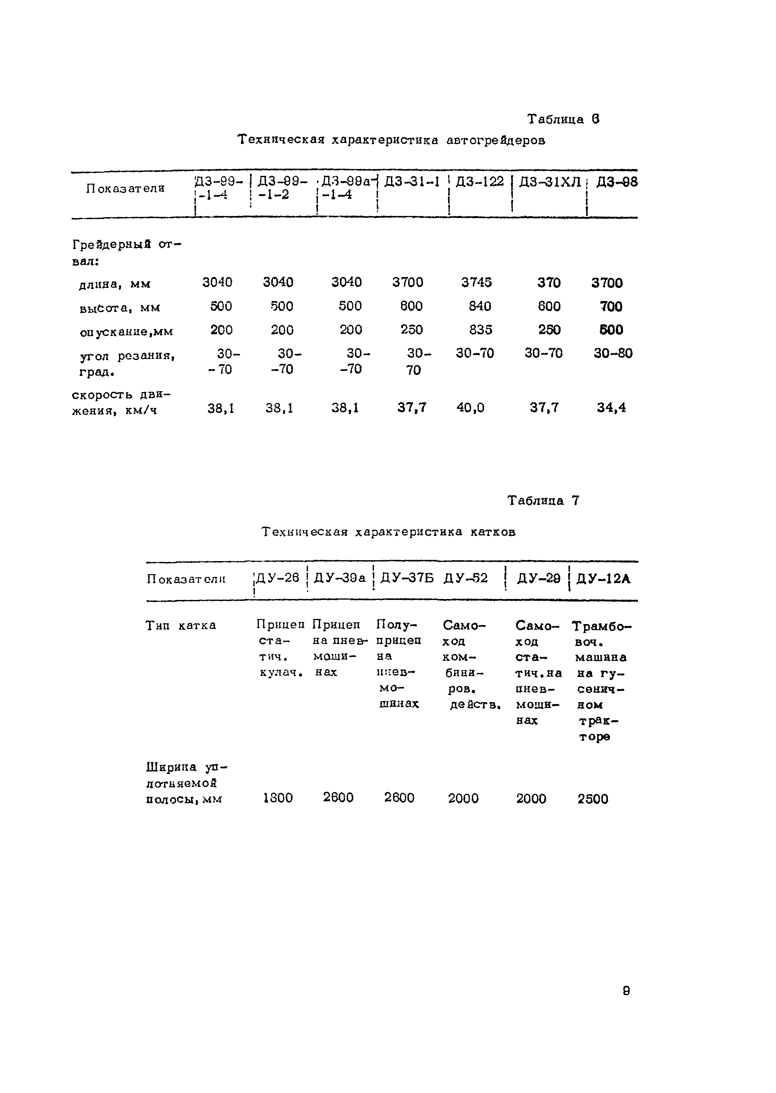 Технологическая карта 