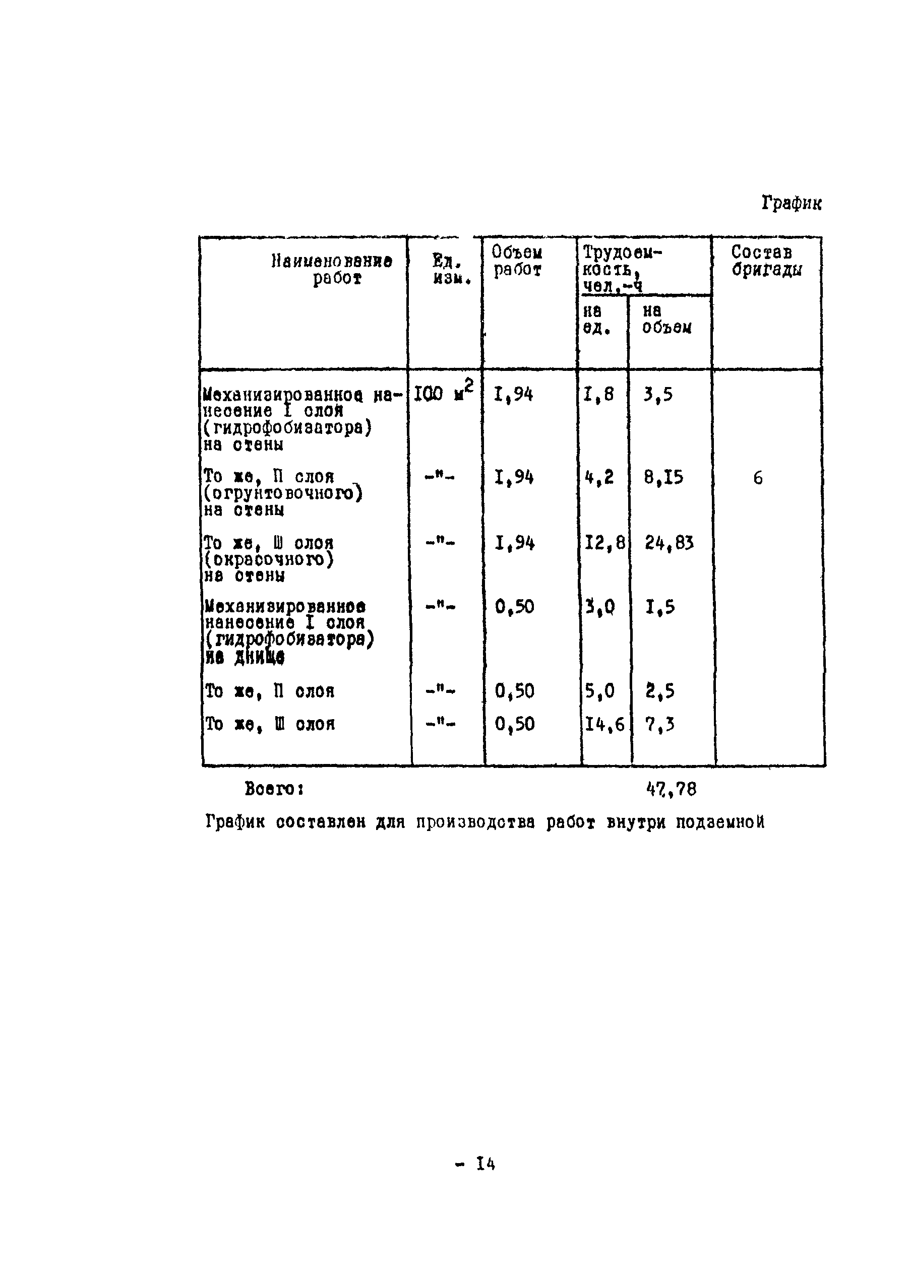 Технологическая карта 