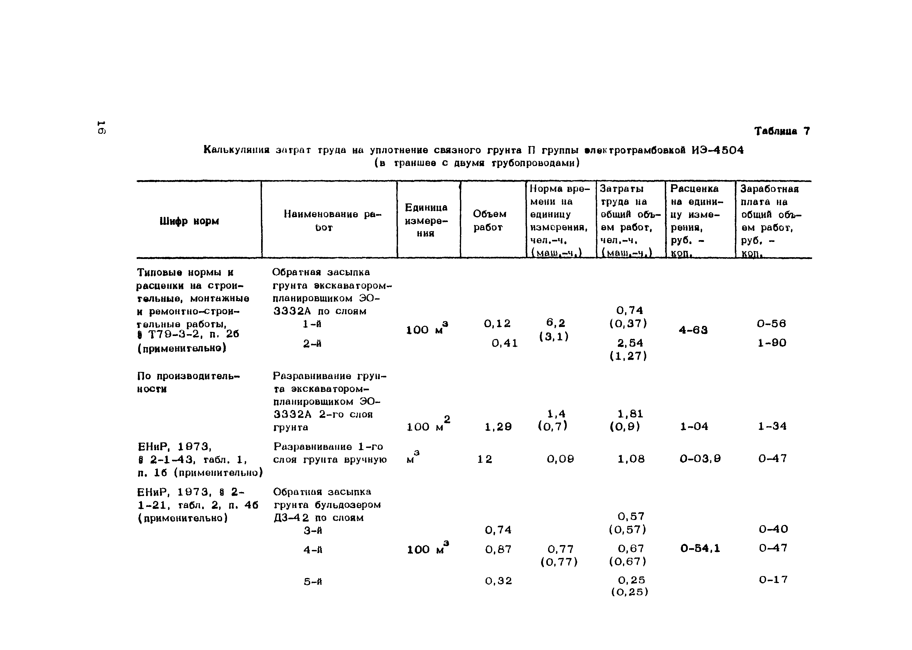 обратная засыпка енир