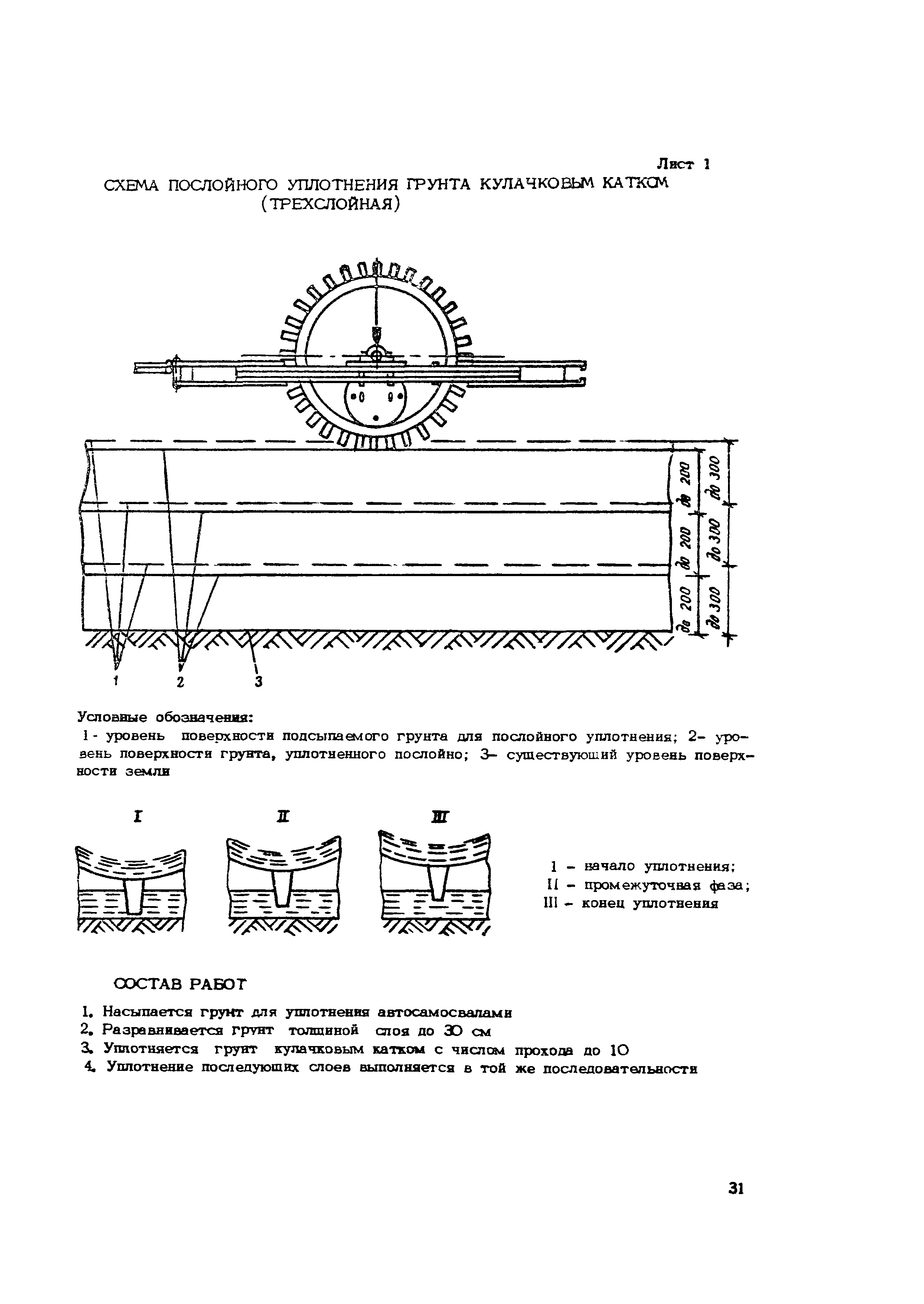 Технологическая карта 