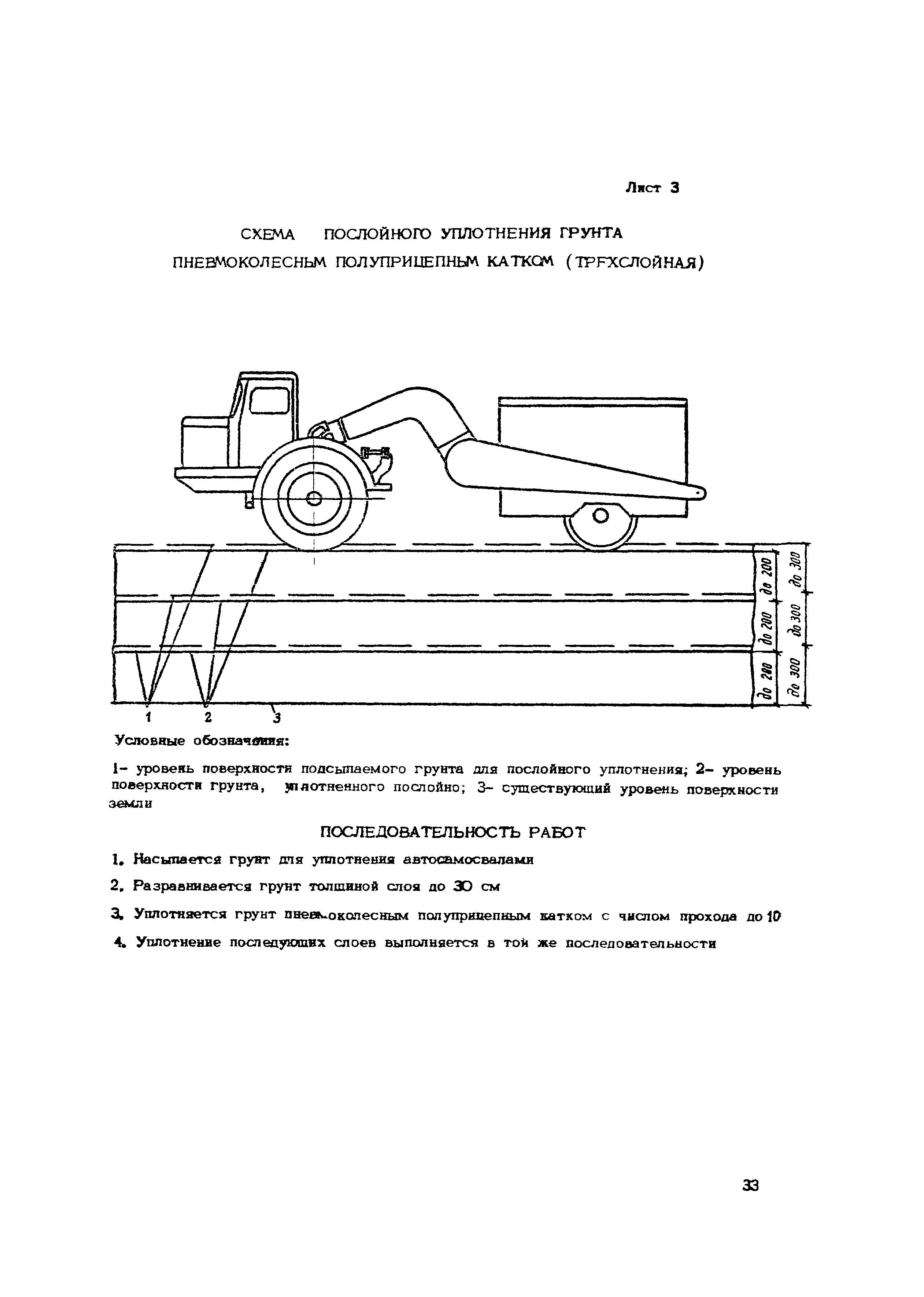 Технологическая карта 