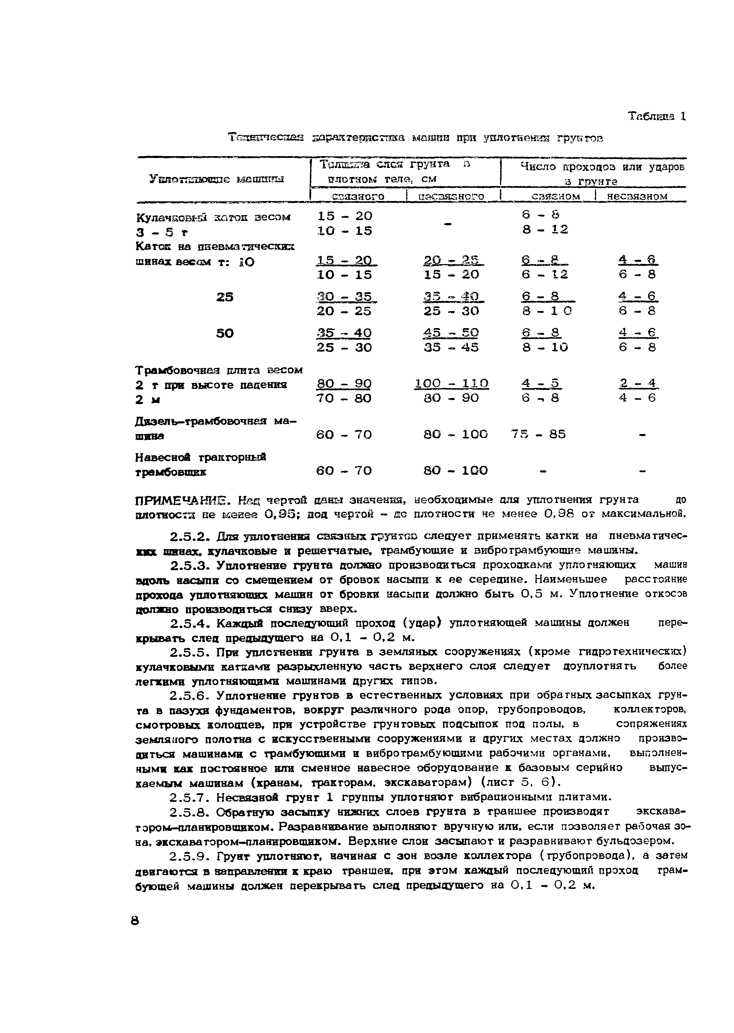 Технологическая карта 