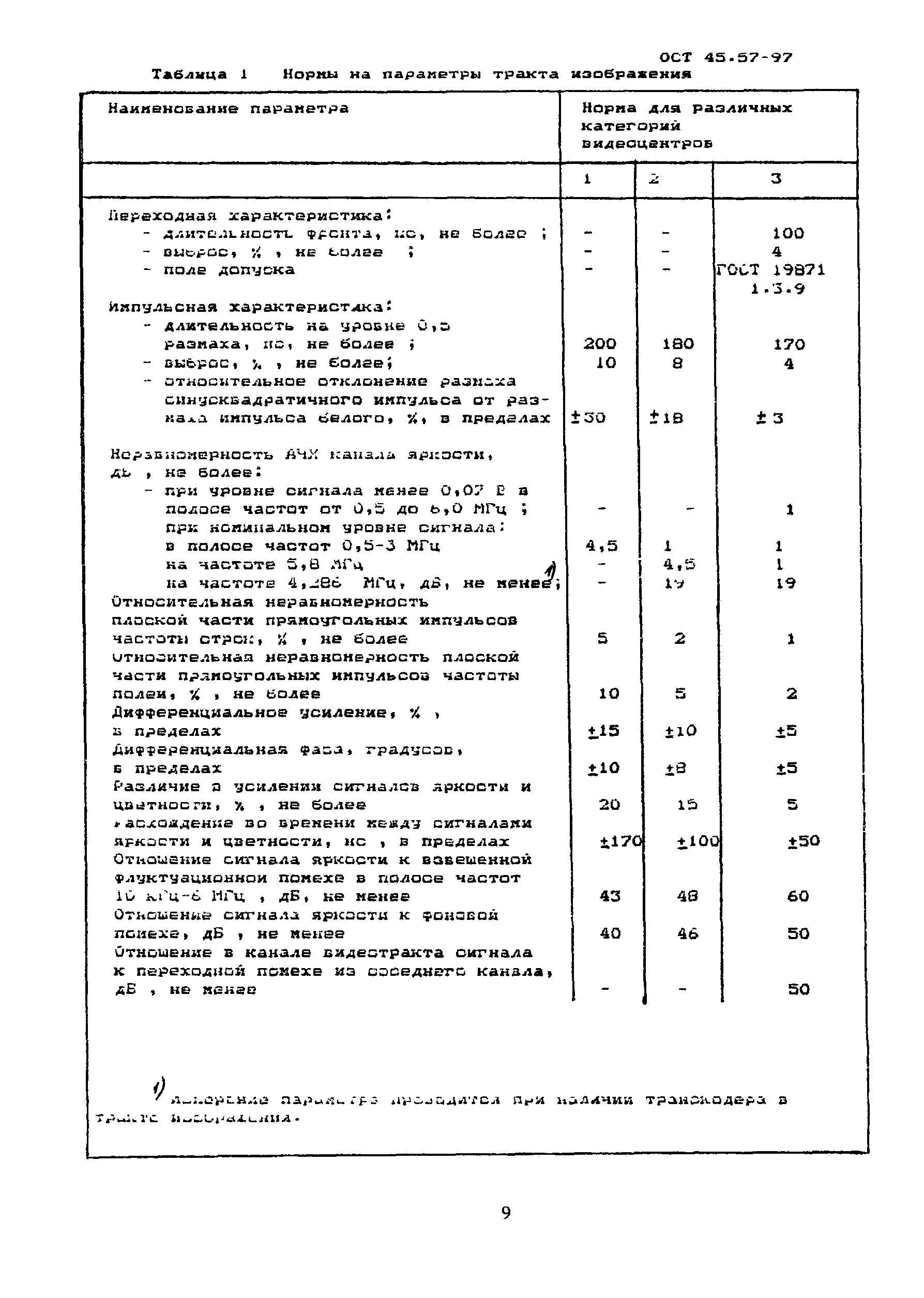 ОСТ 45.57-97