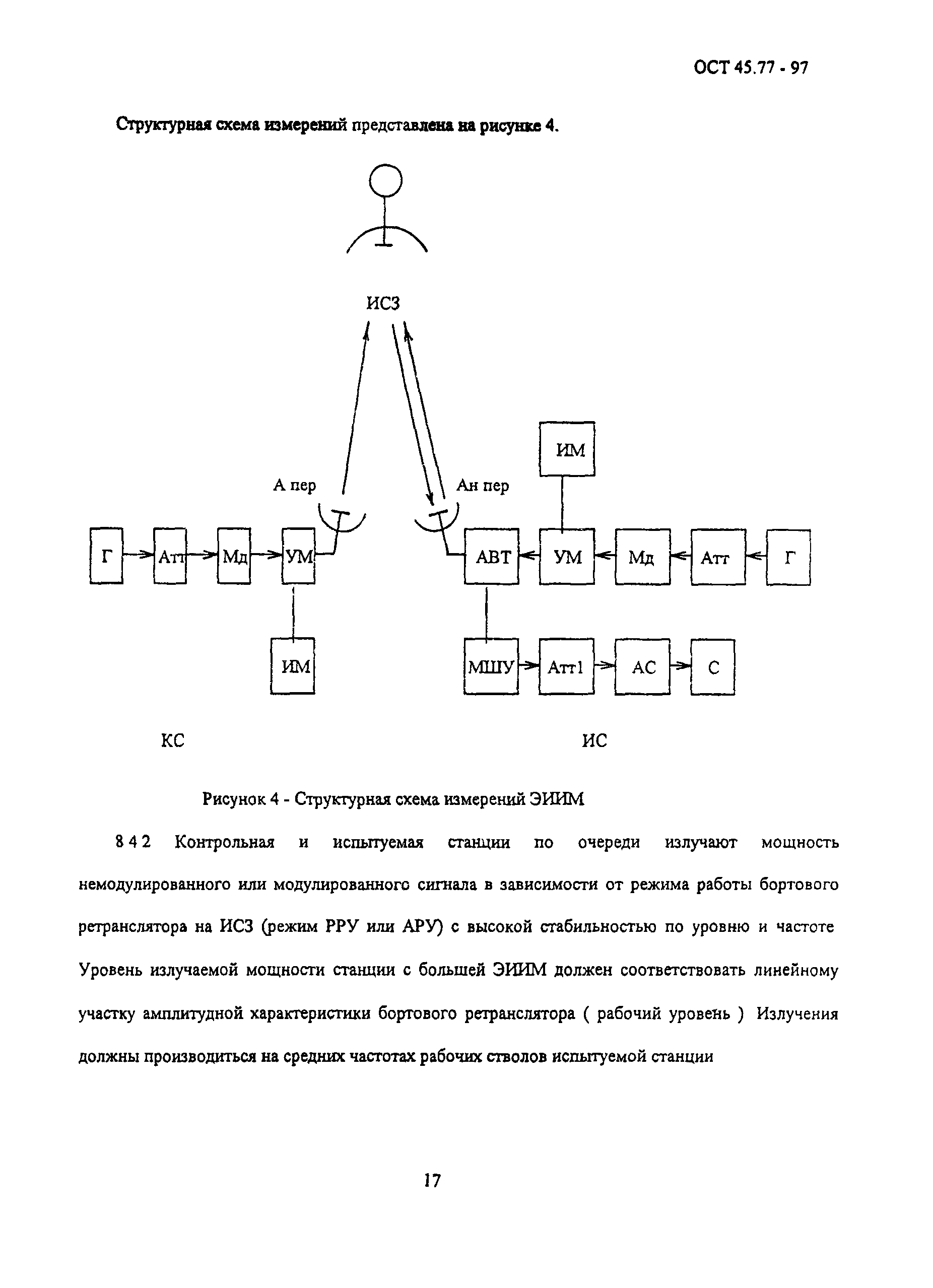 ОСТ 45.77-97