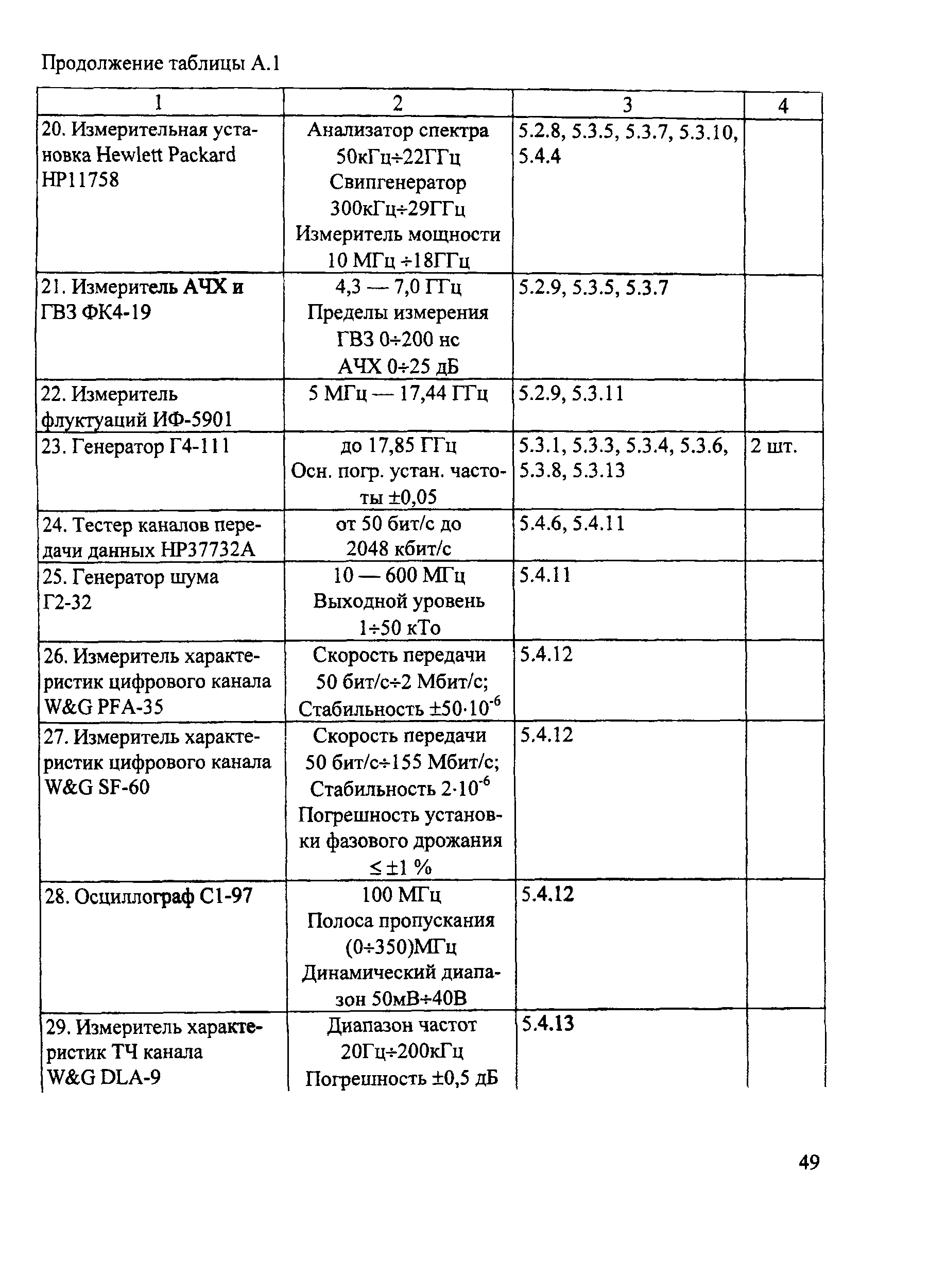 ОСТ 45.164-2001