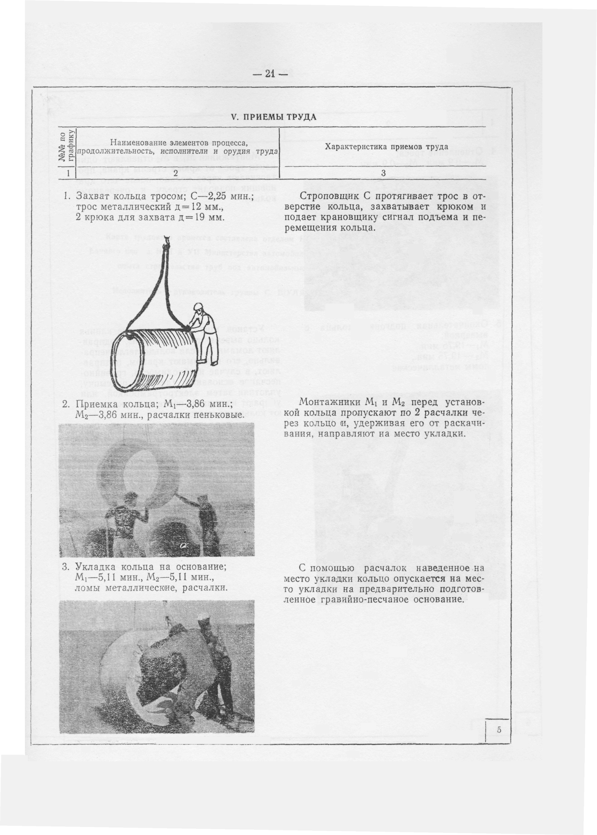 Карта трудового процесса 