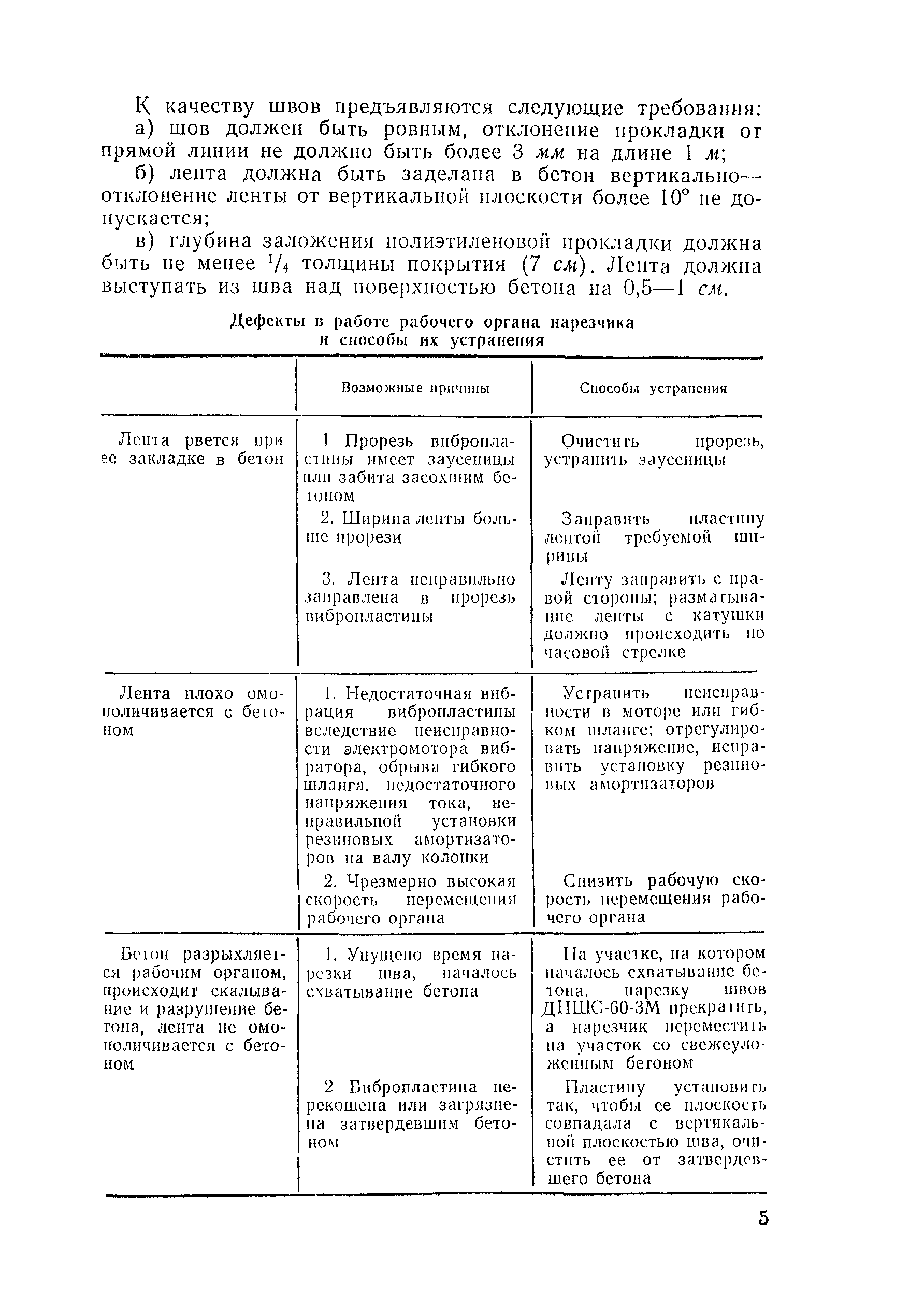 Технологическая карта 