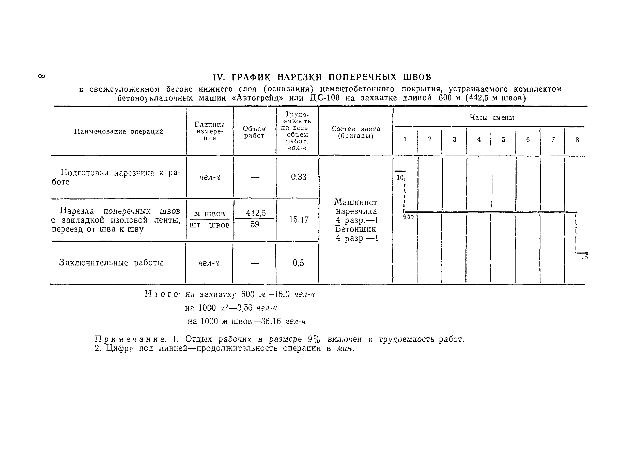 Технологическая карта 