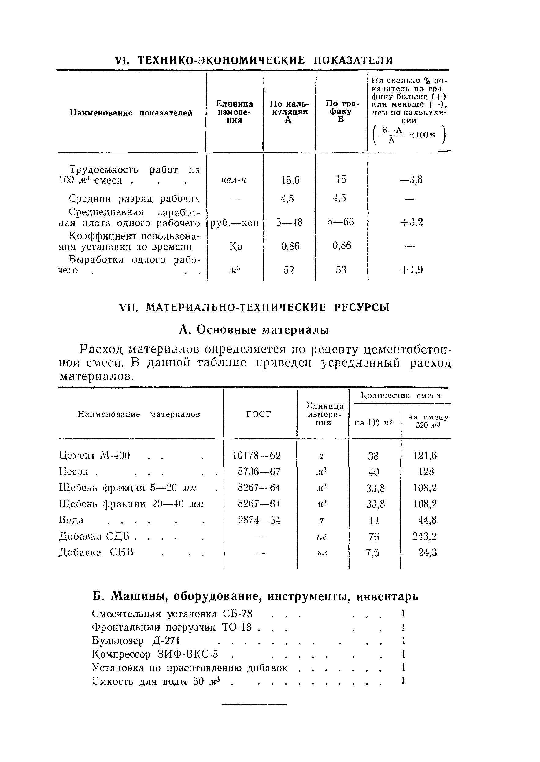 Технологическая карта 