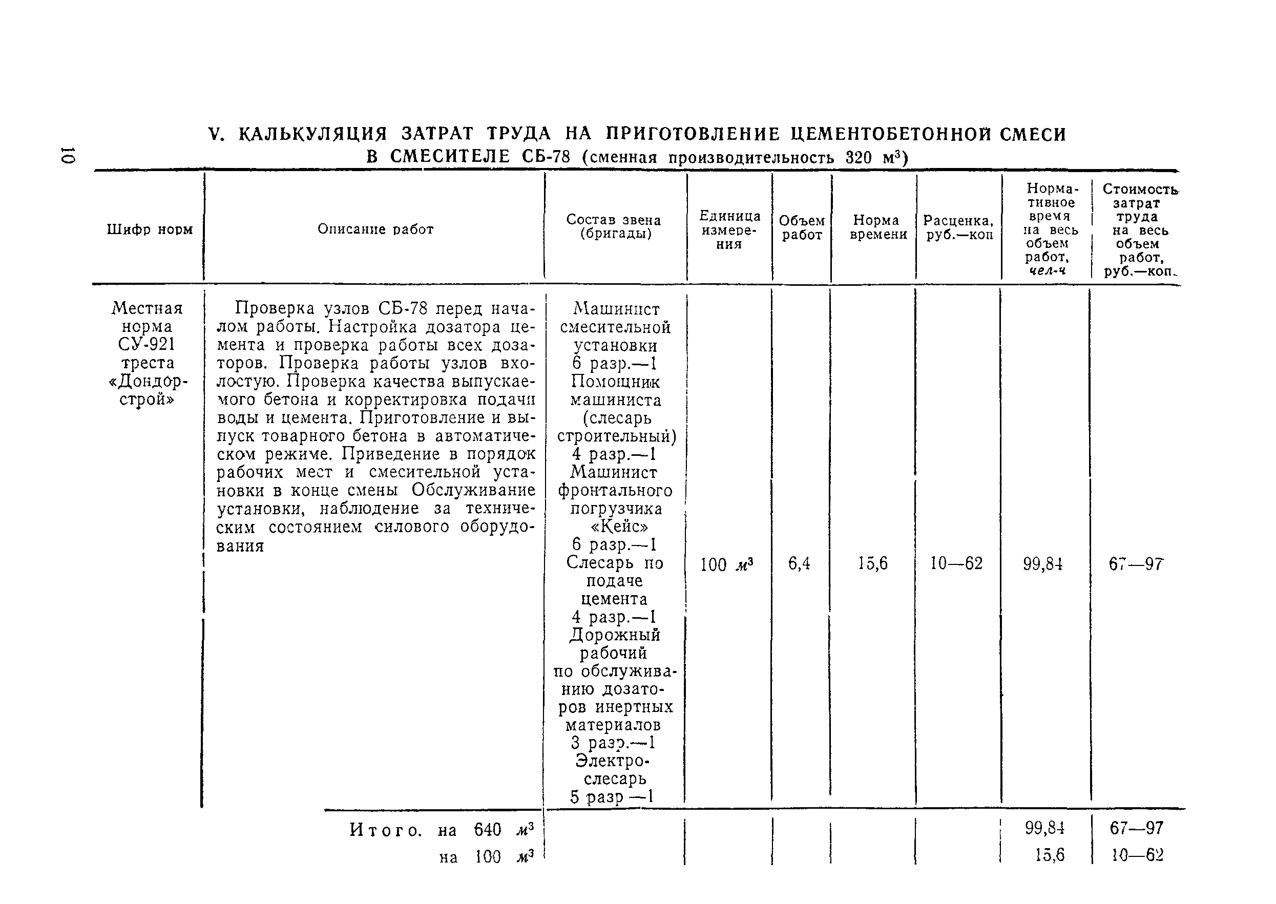 Технологическая карта 