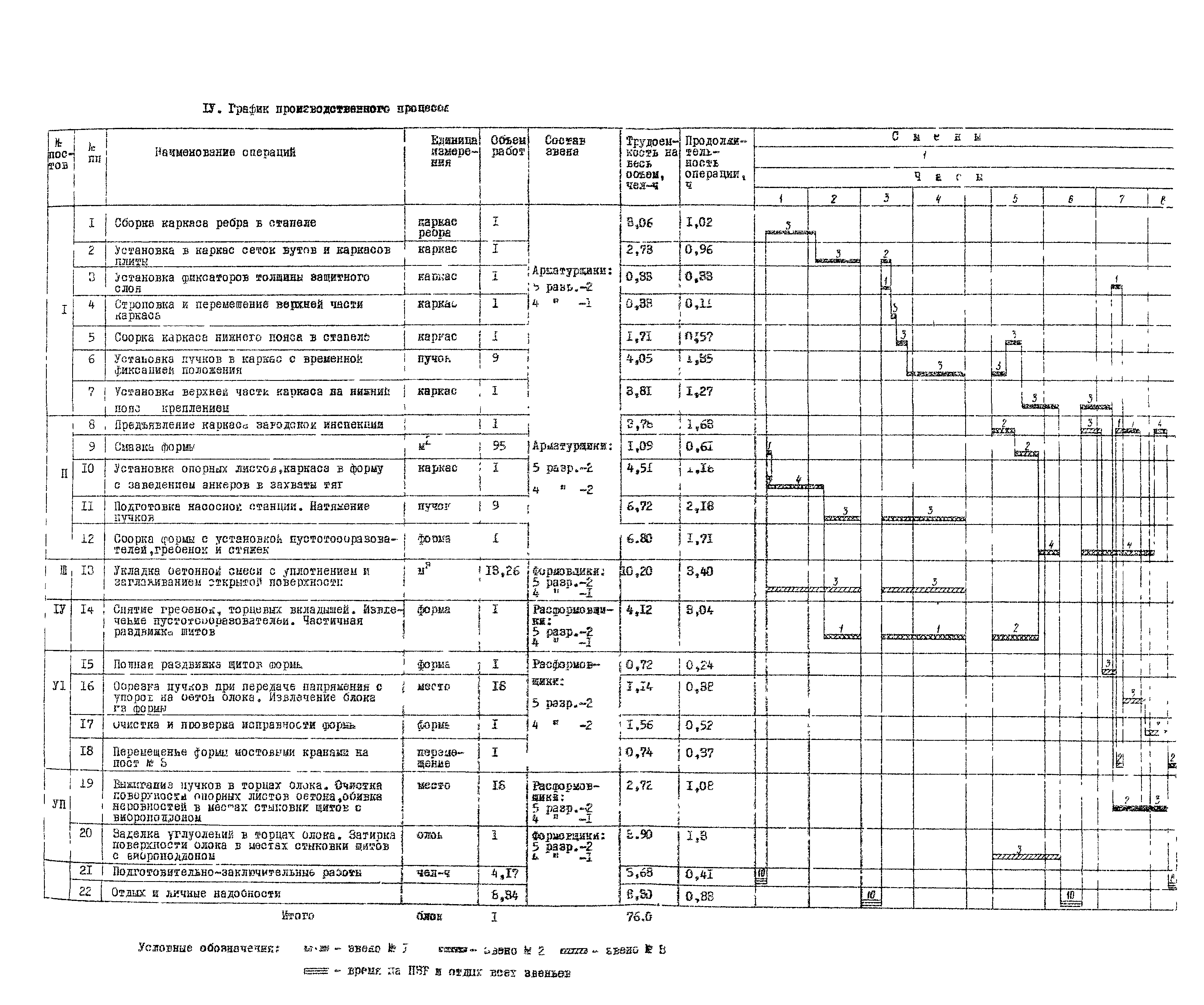 Технологическая карта 