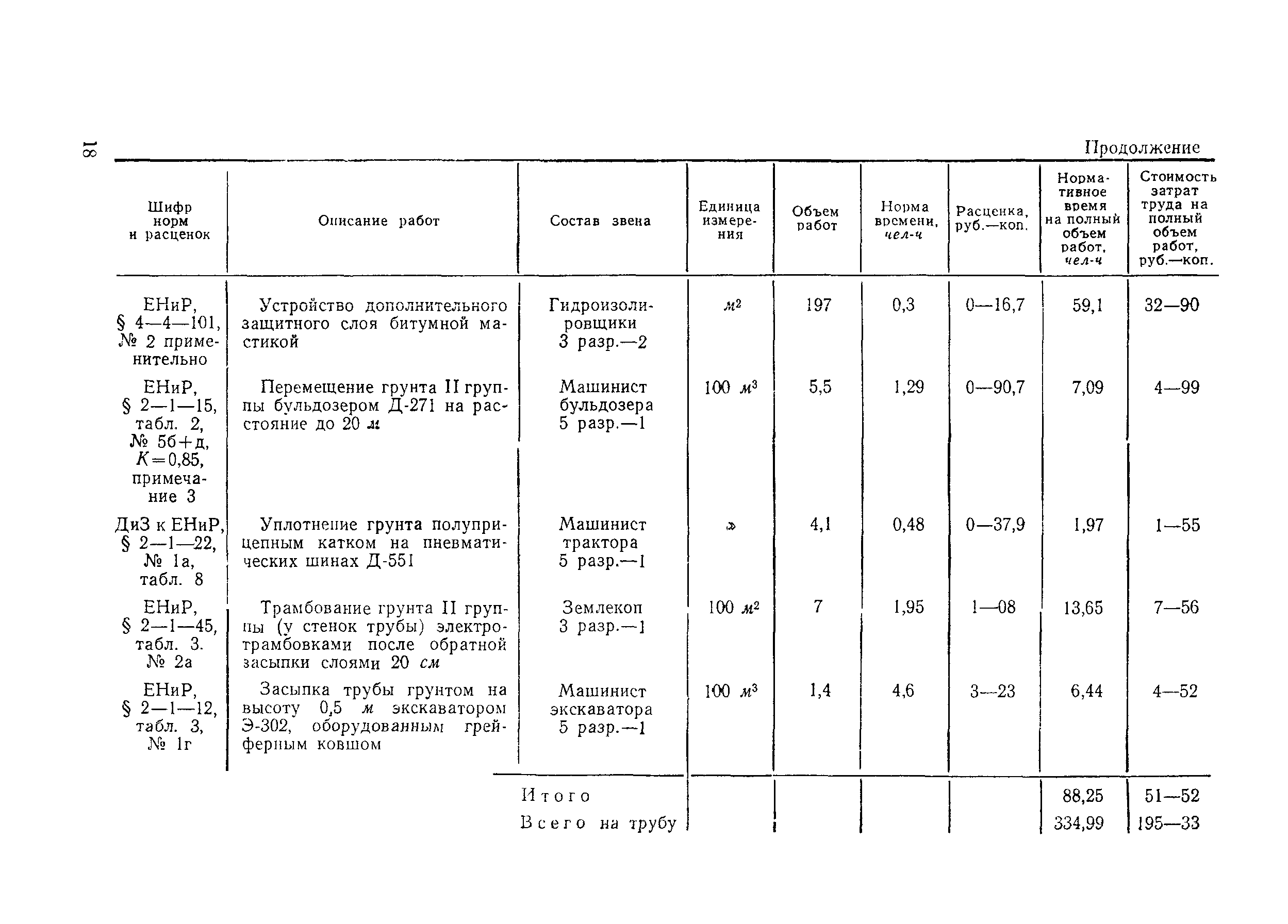 Технологическая карта 