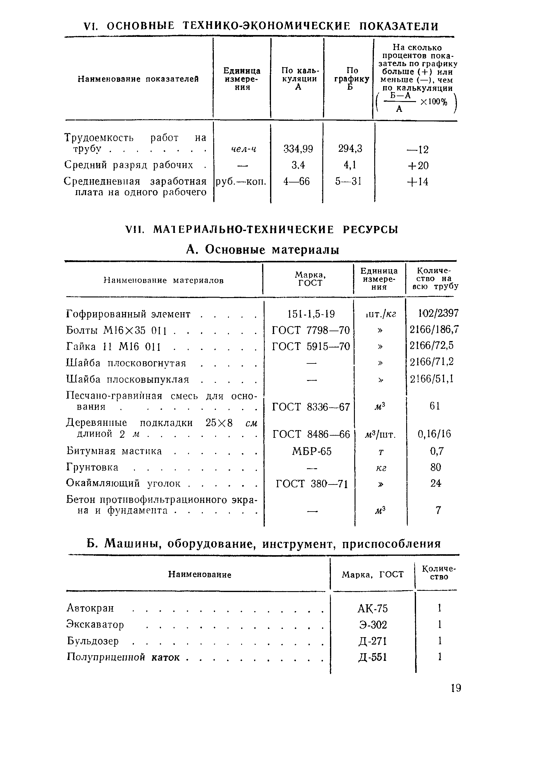 Технологическая карта 