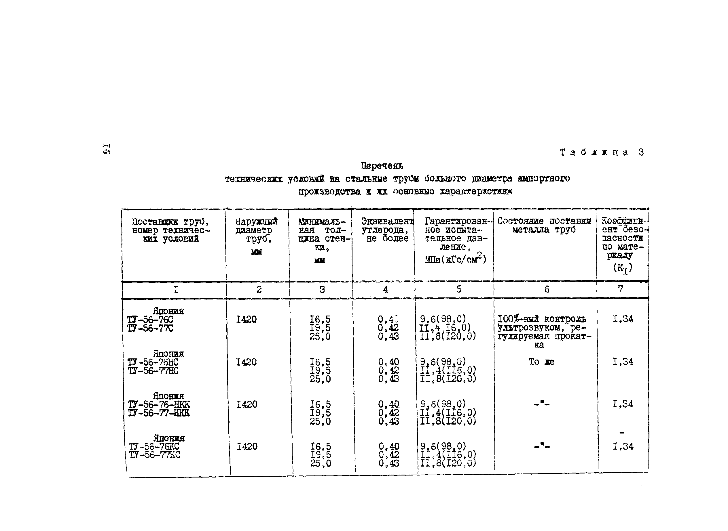 Технологическая карта 