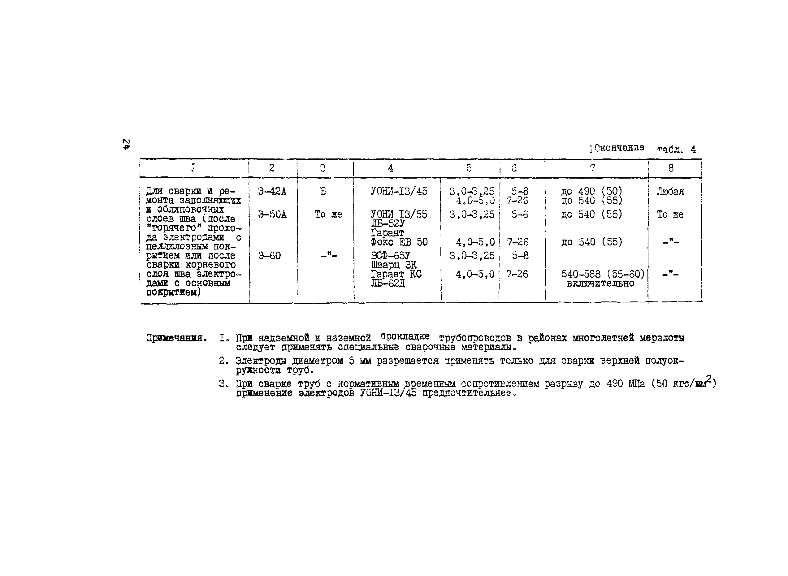 Технологическая карта 