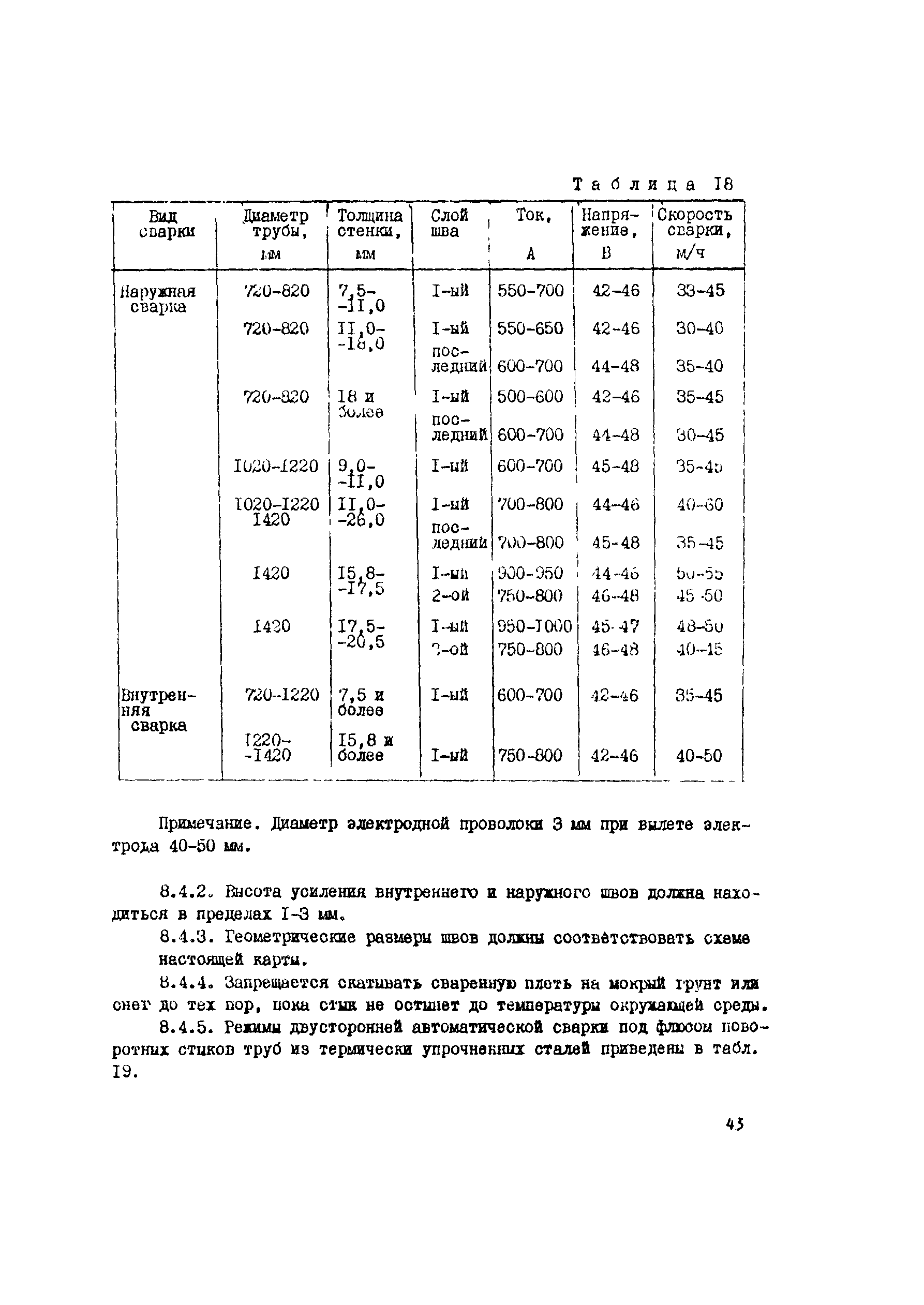 Технологическая карта 