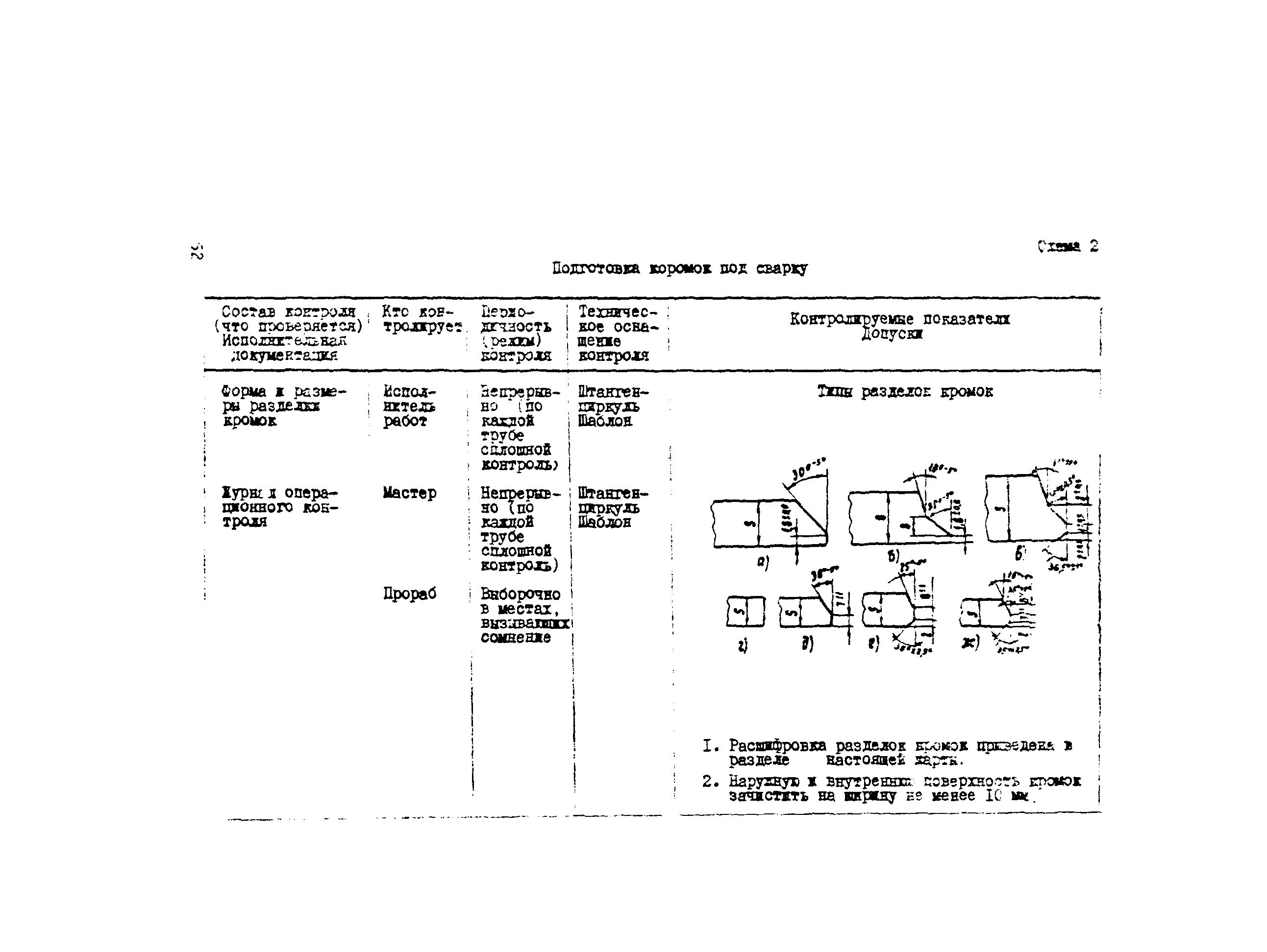 Технологическая карта 