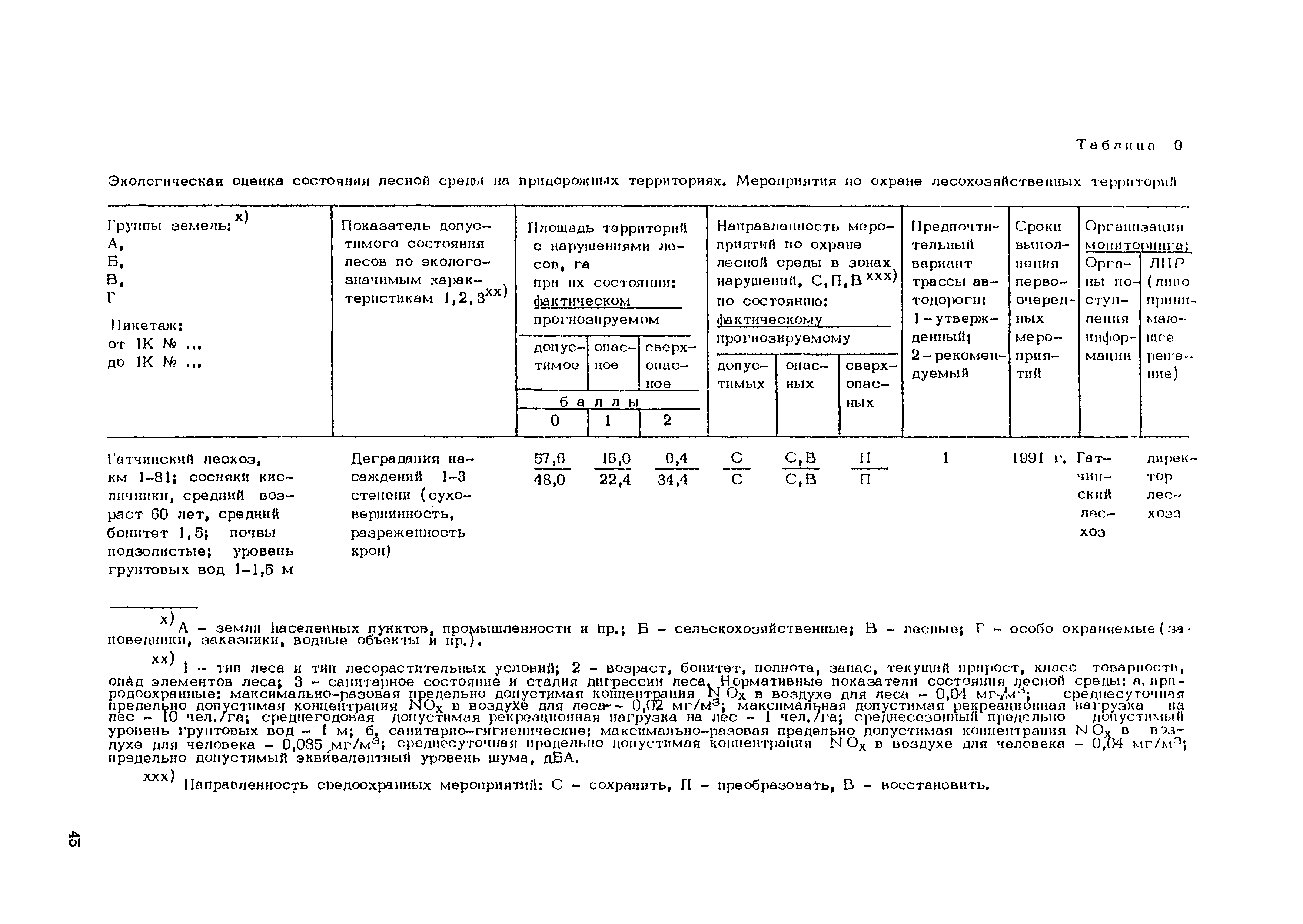 Рекомендации 