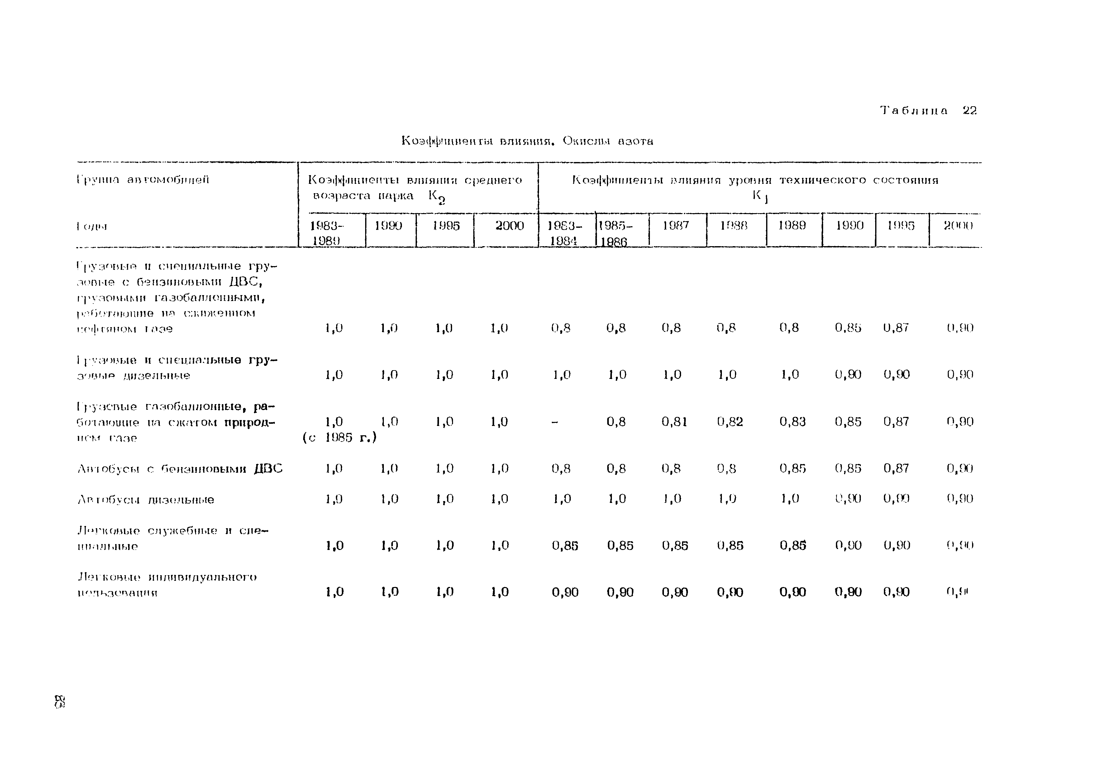 Рекомендации 