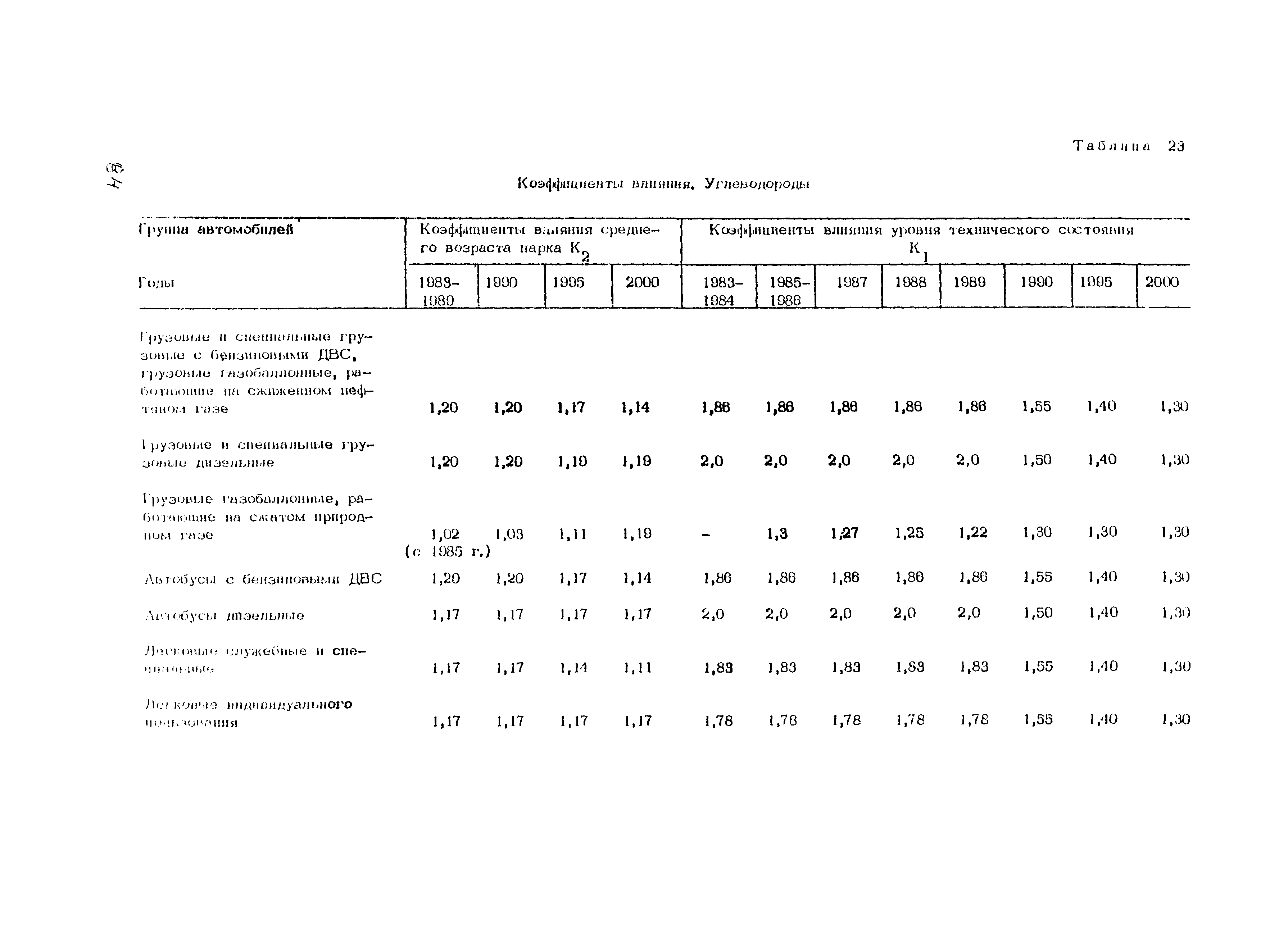 Рекомендации 